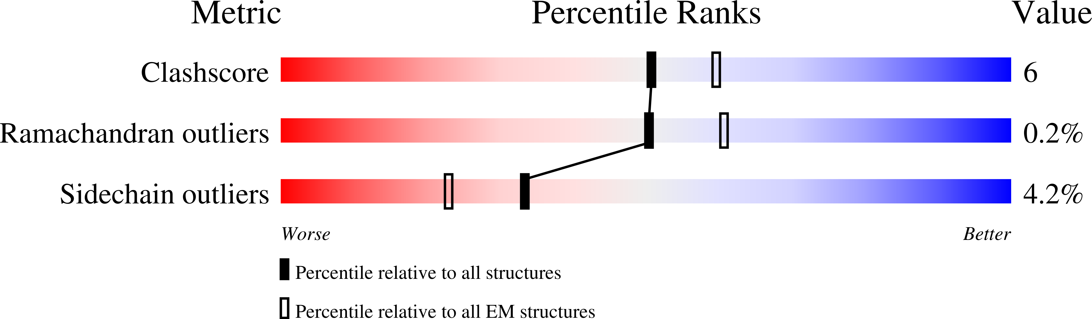 7QJ7 validation report
