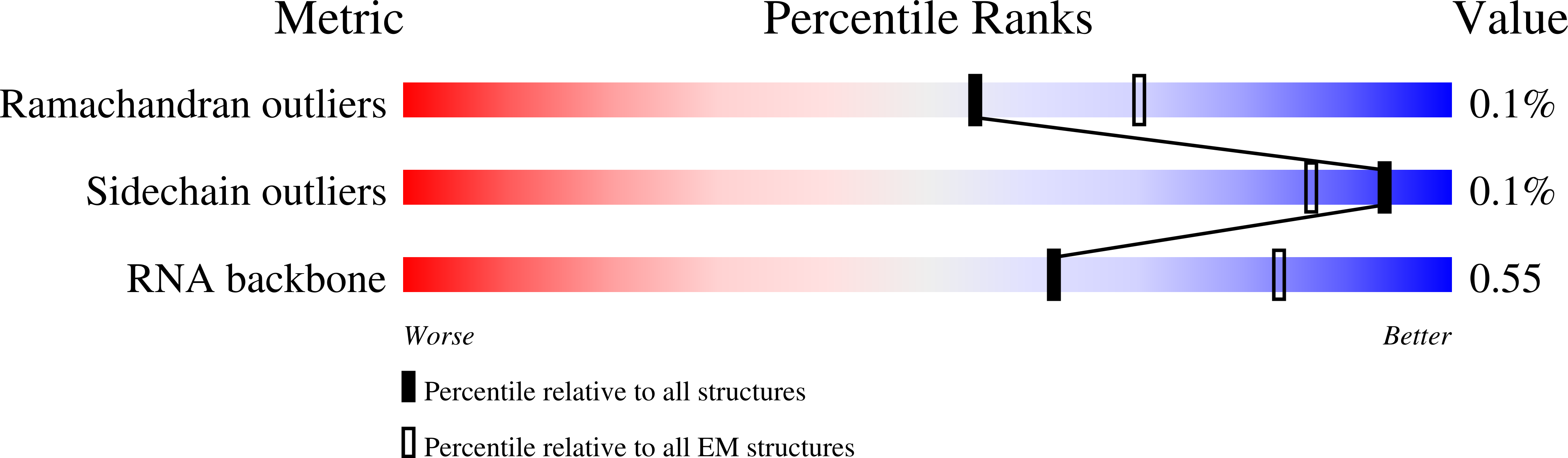 7QV2 validation report
