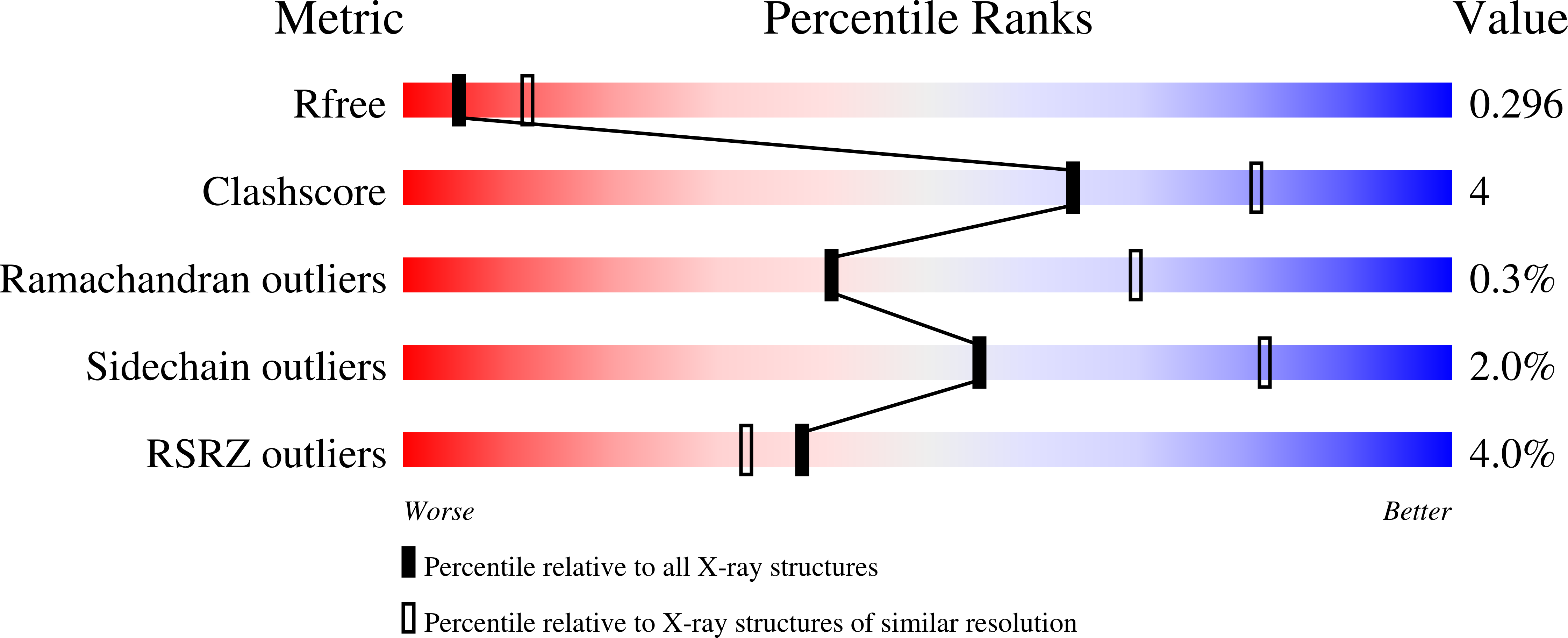 7QY5 validation report