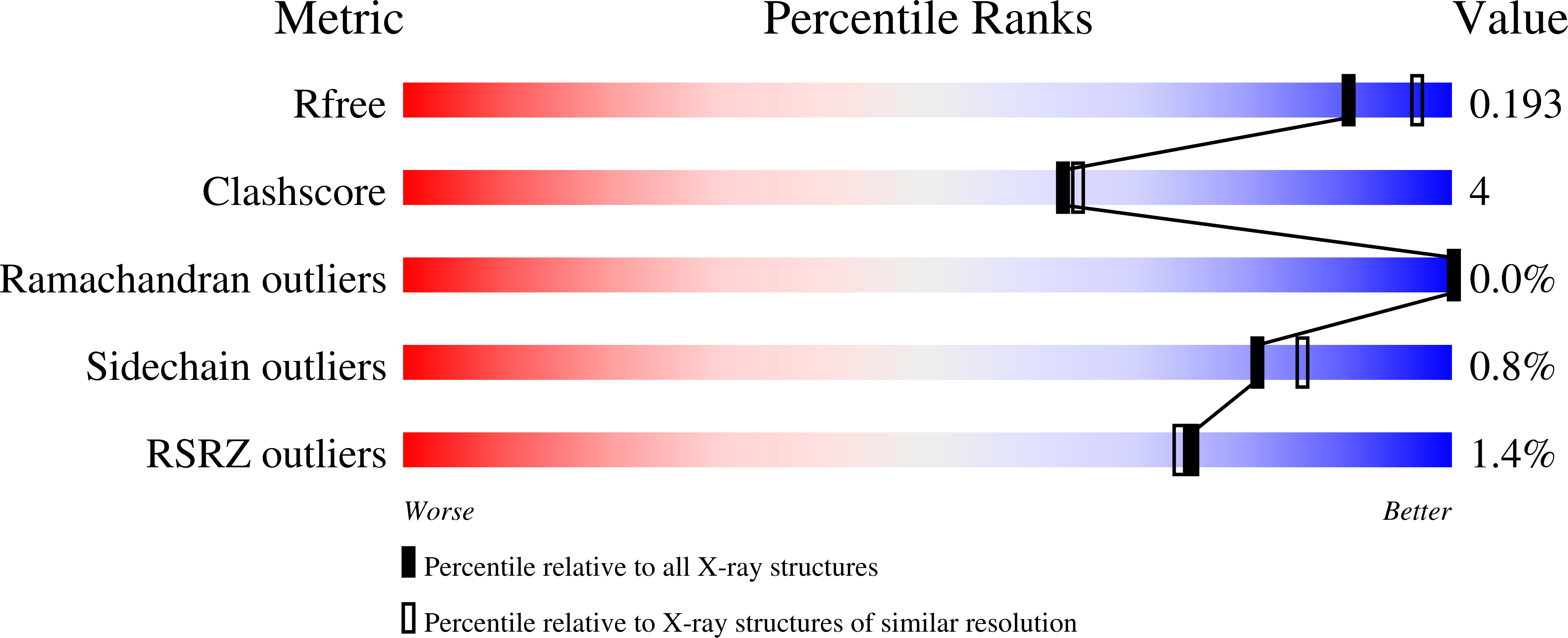 7QYY validation report