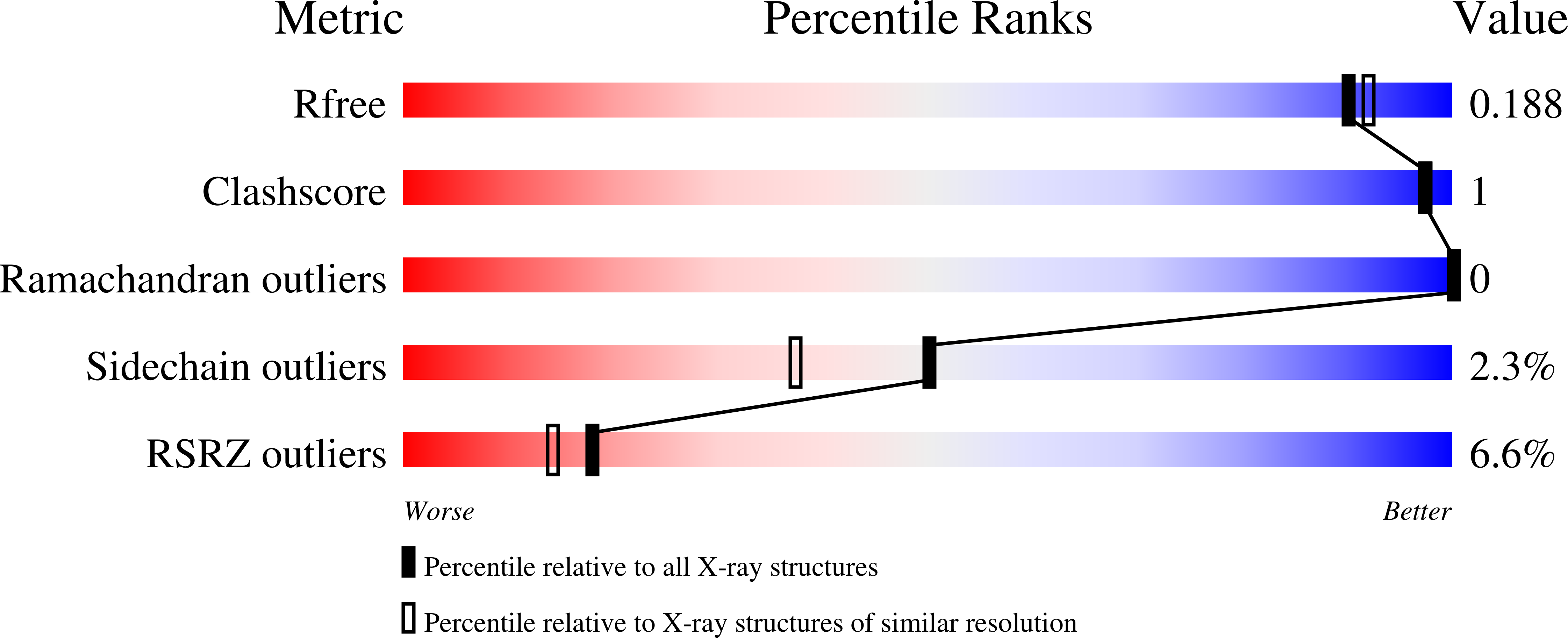 7R3S validation report