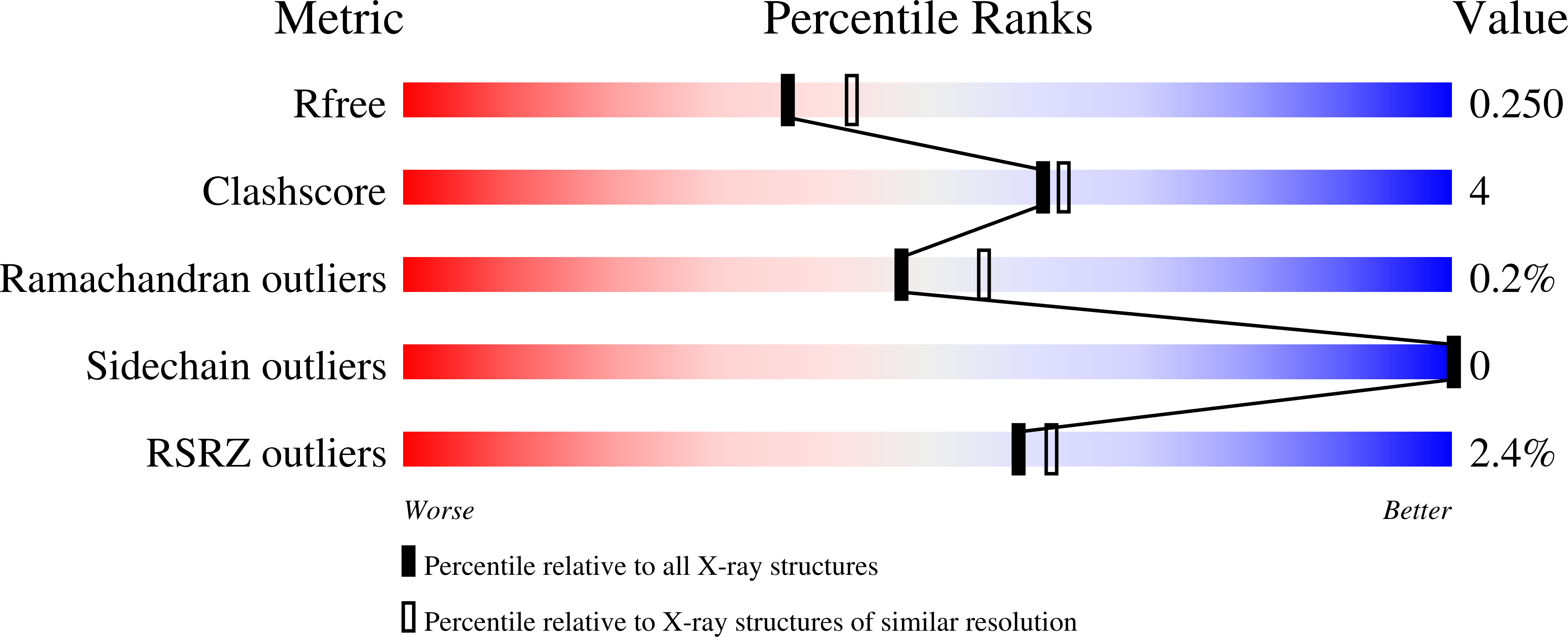7R6Y validation report