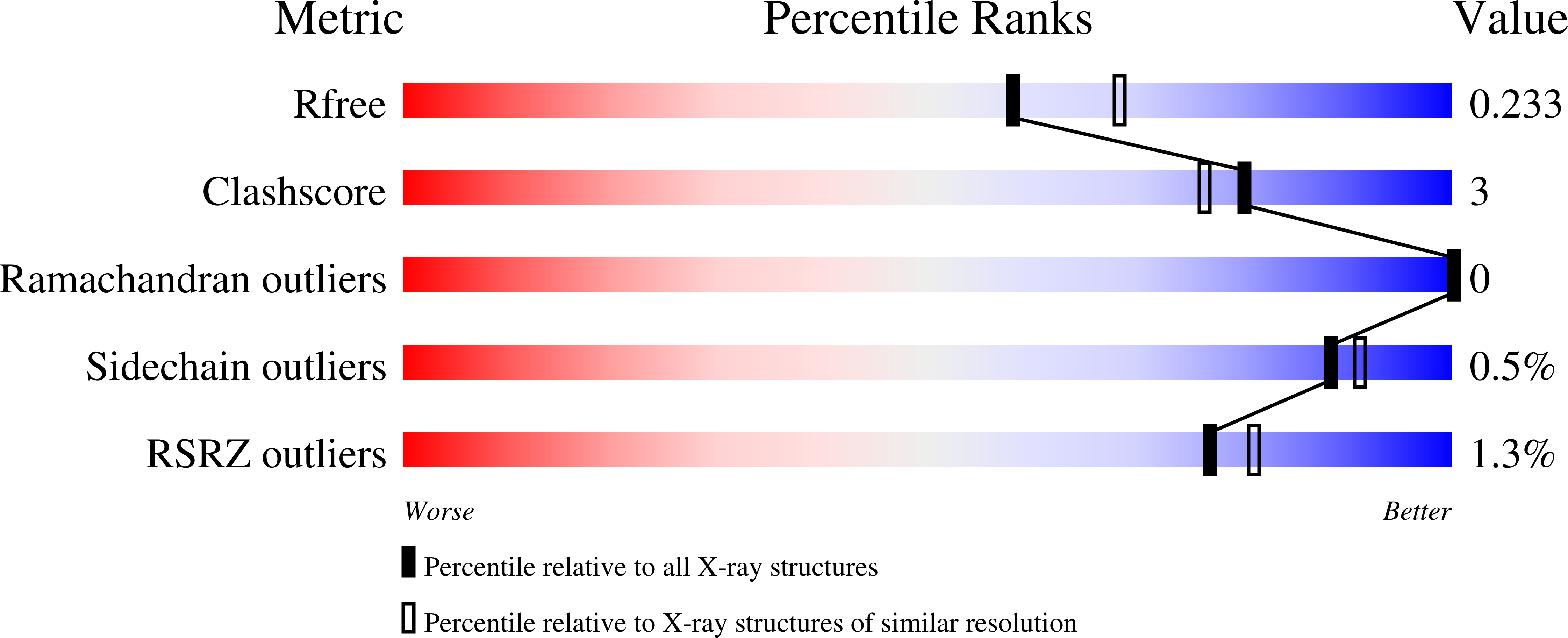 7R9X validation report