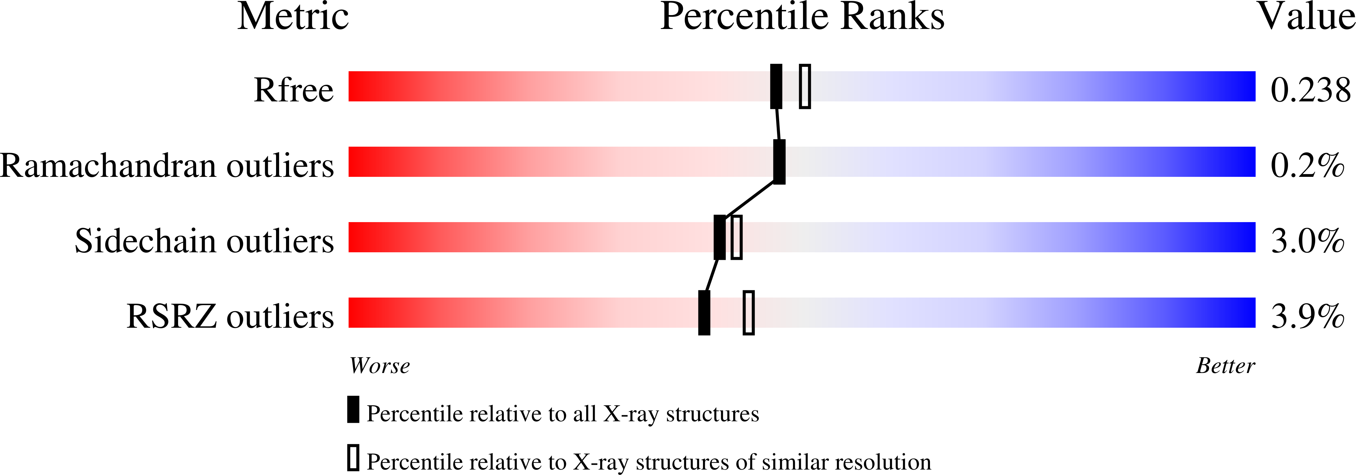 7RF2 validation report