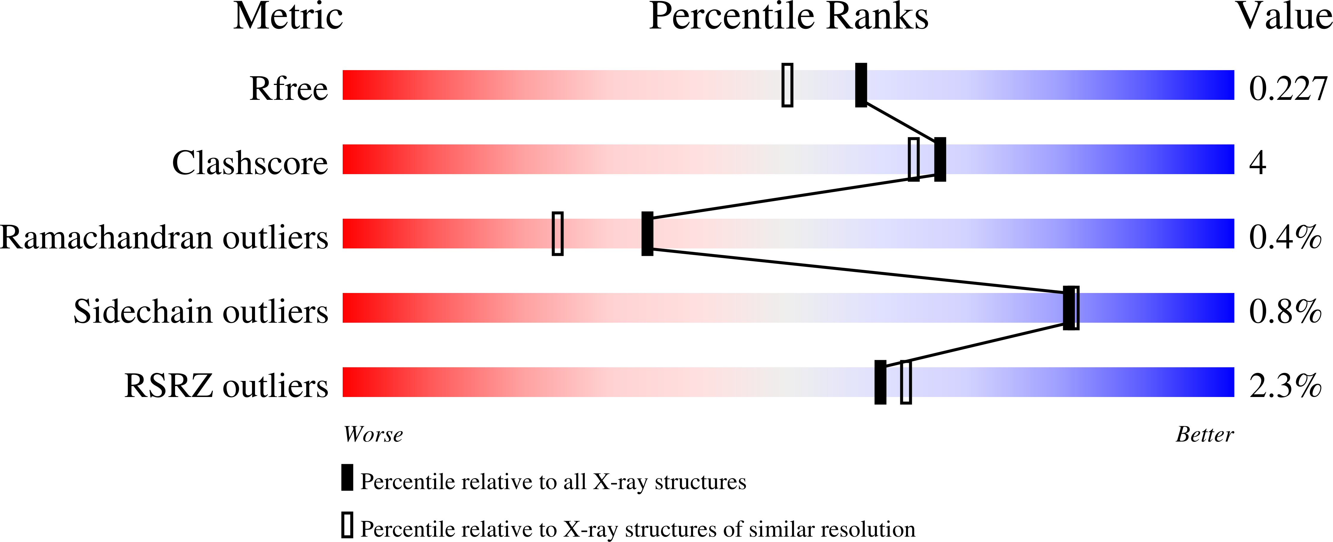 7RHW validation report