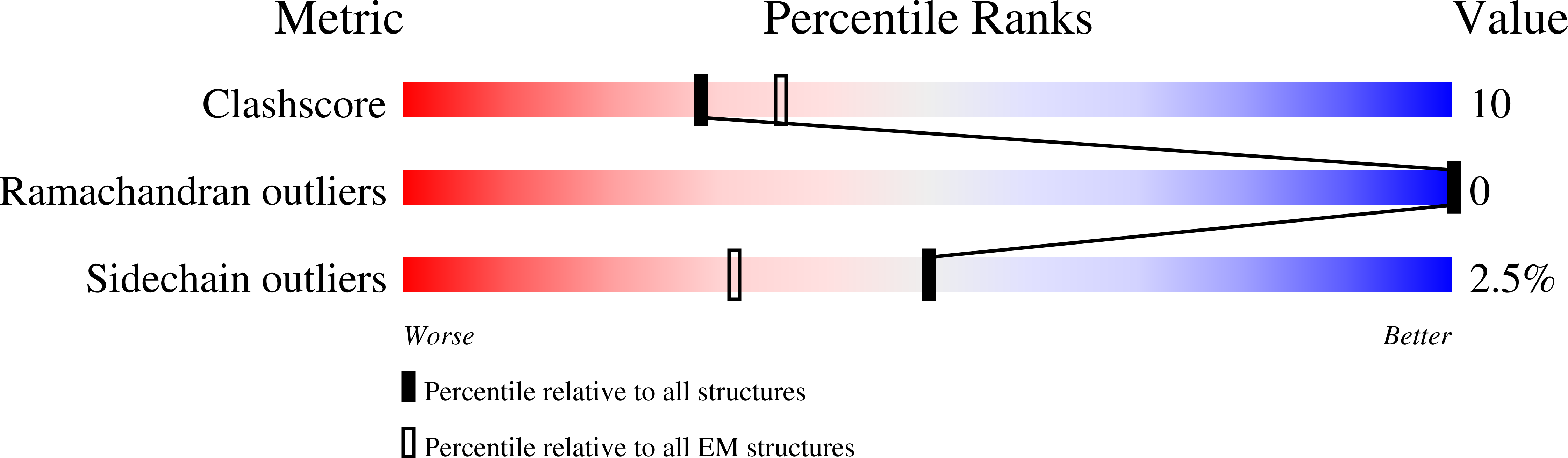 7RIG validation report
