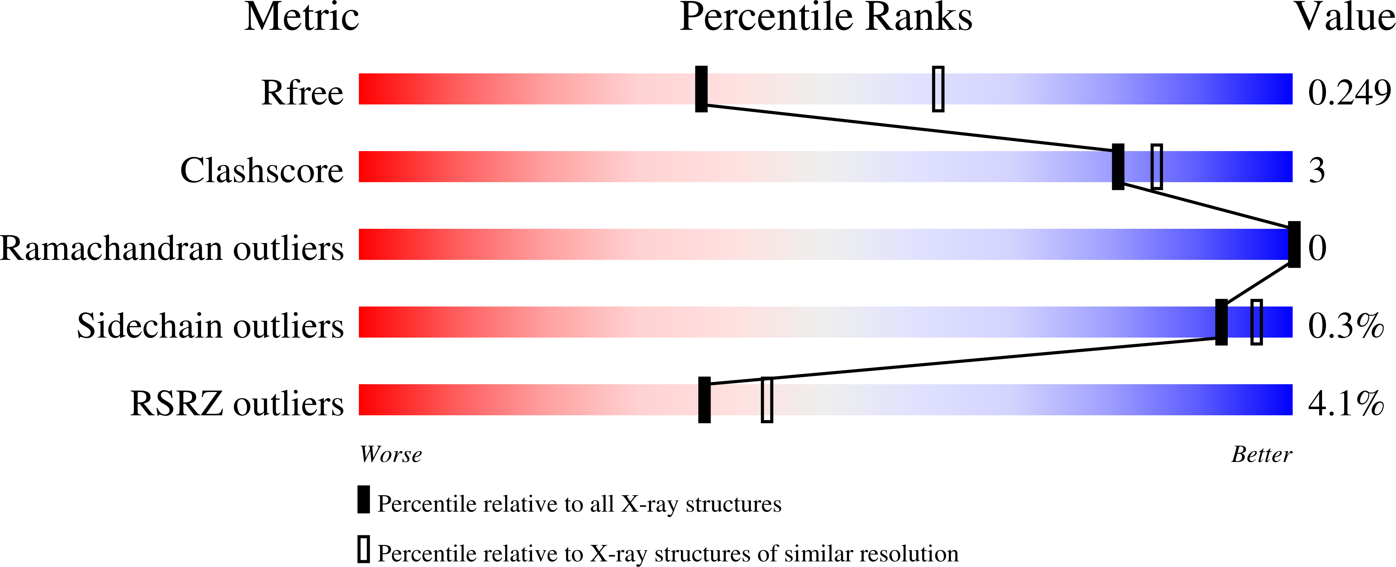 7RLW validation report