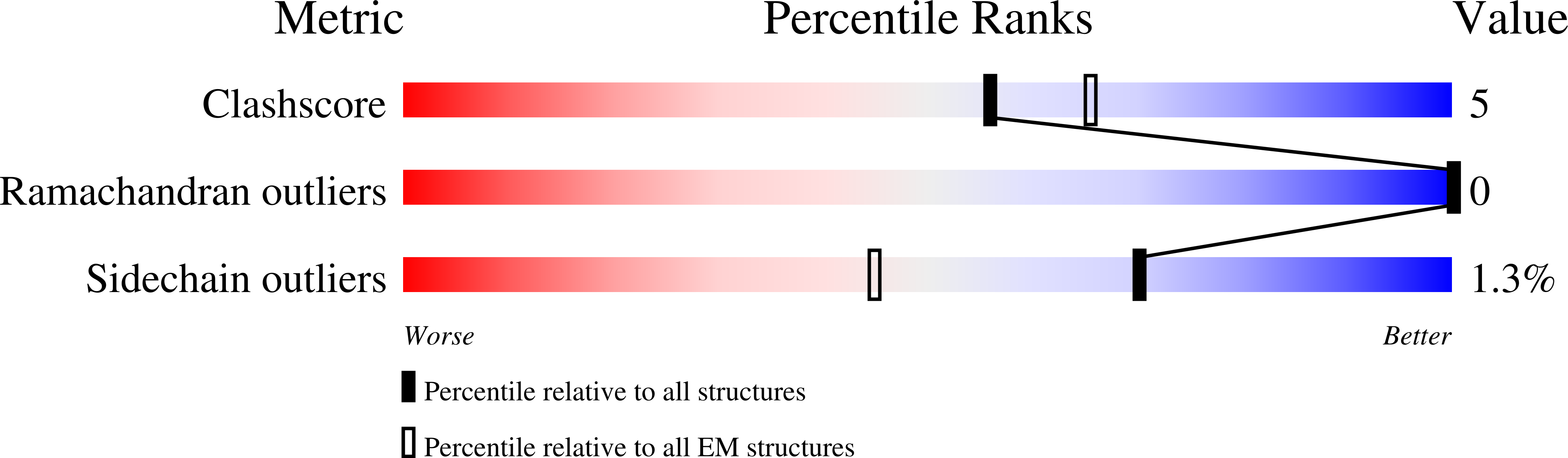 7RTB validation report