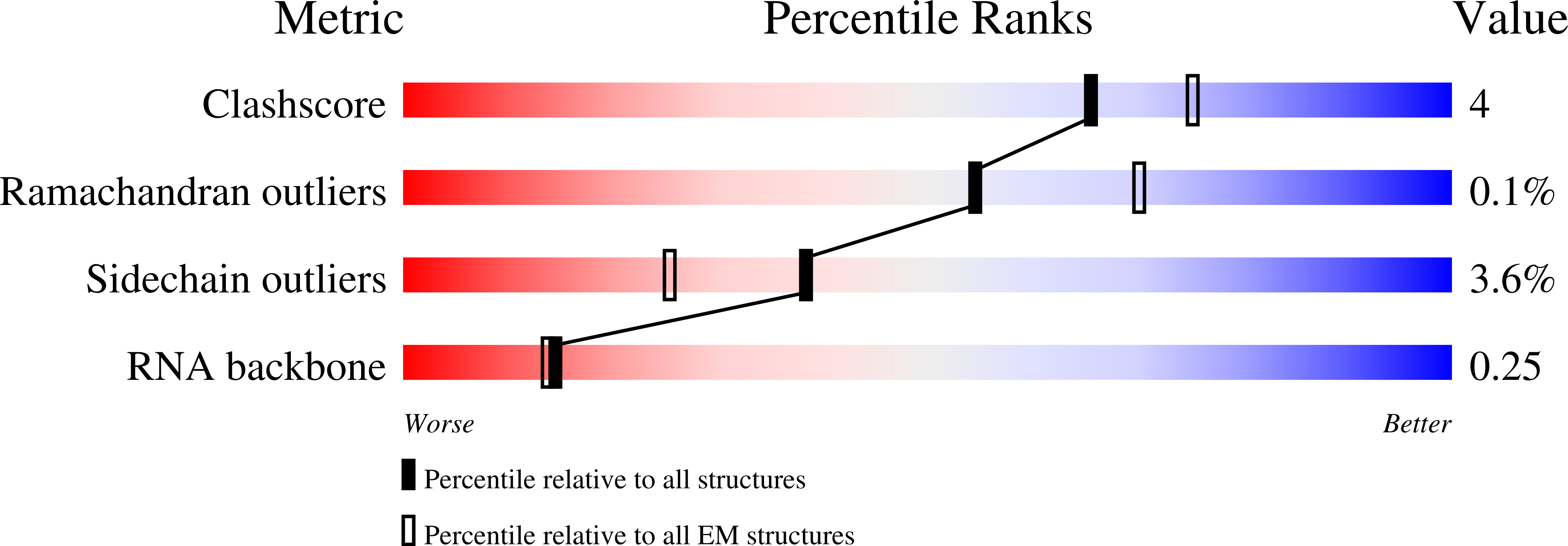 7SBB validation report