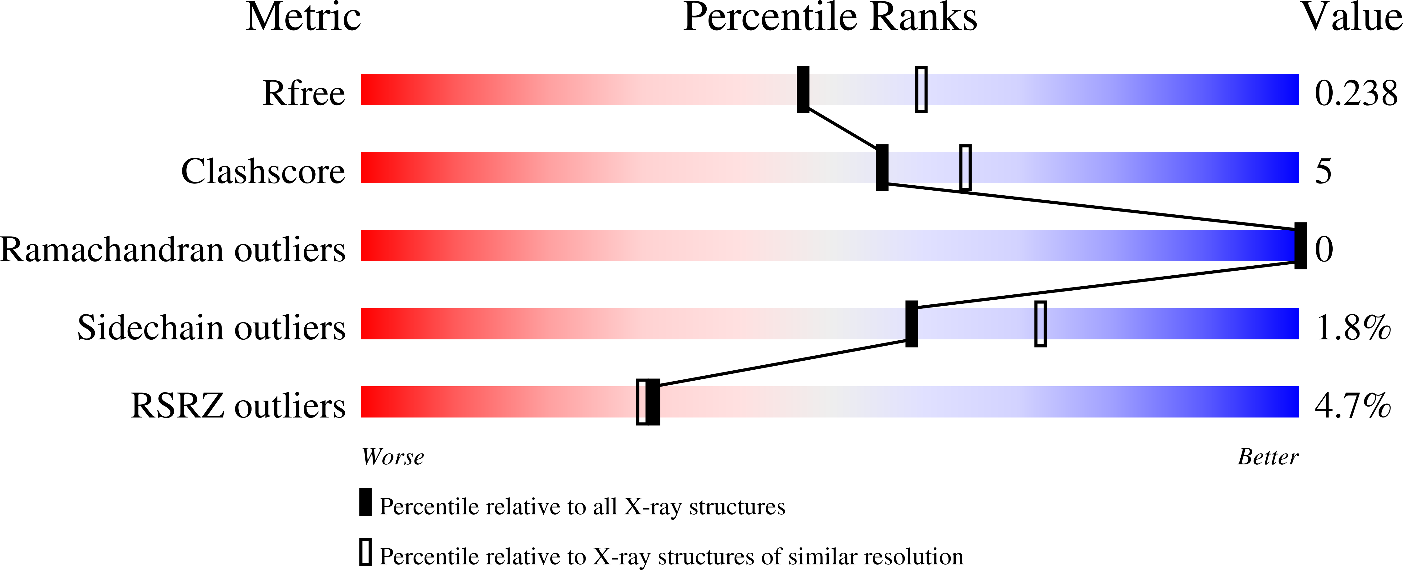 7SEM validation report