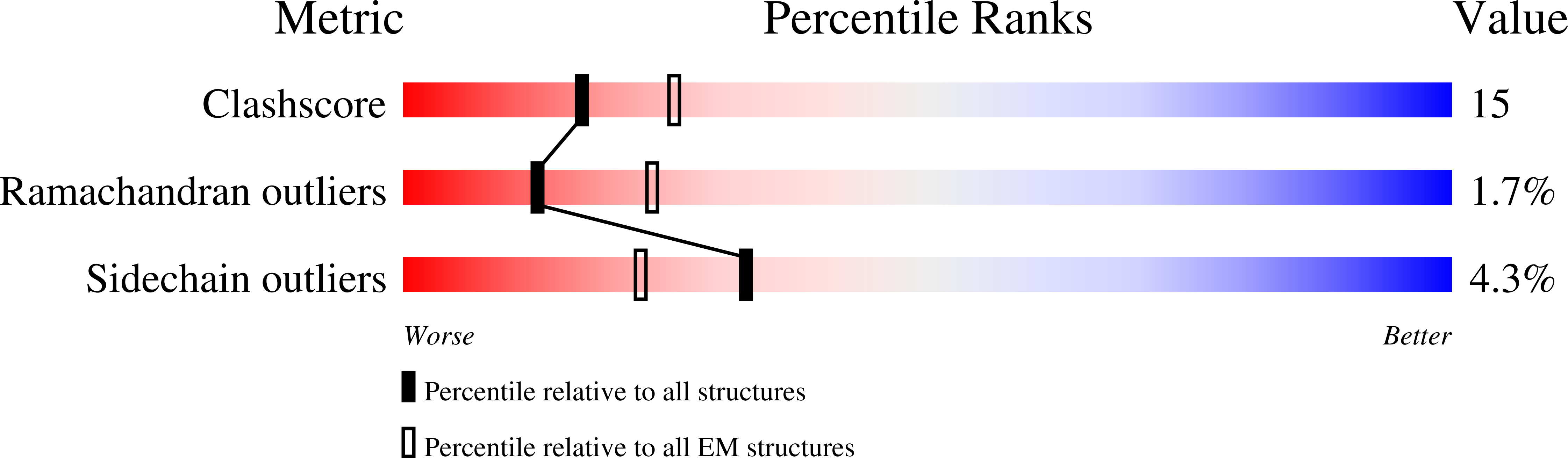 7TEB validation report