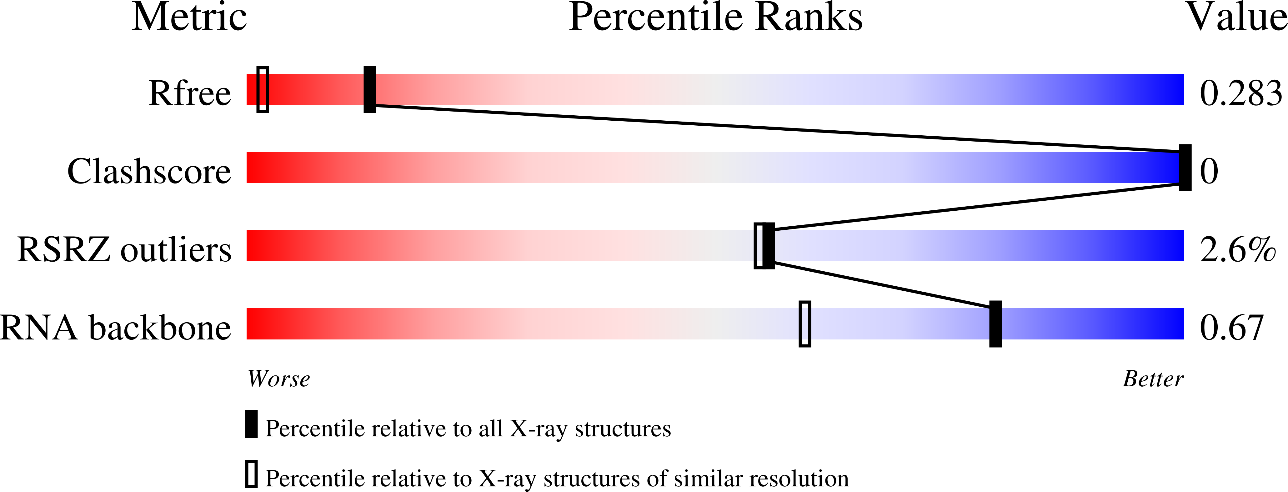 7THB validation report