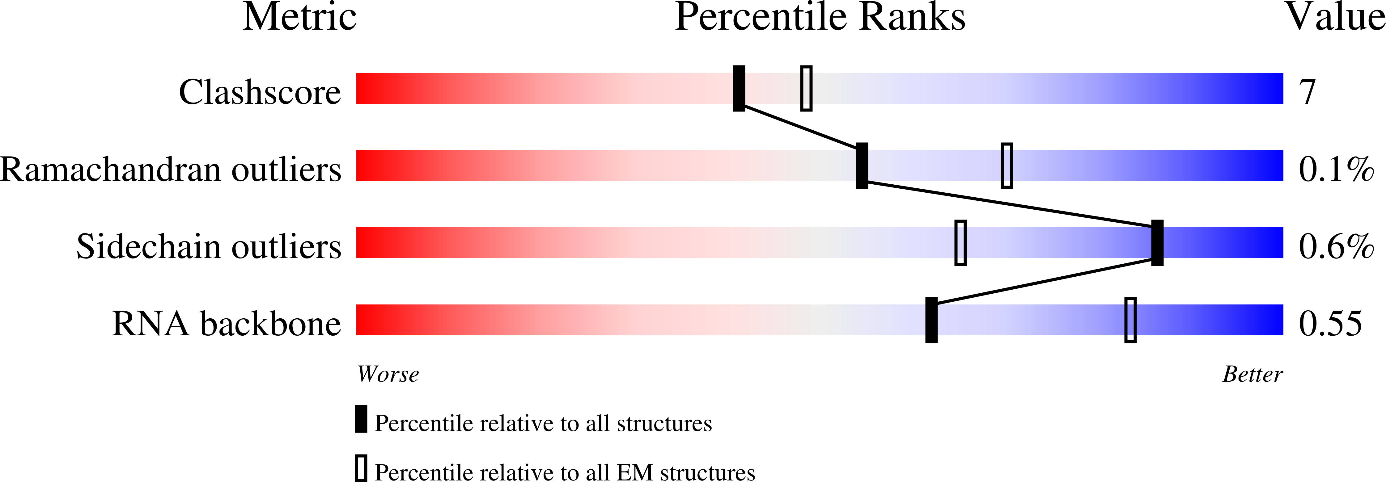 7TOR validation report