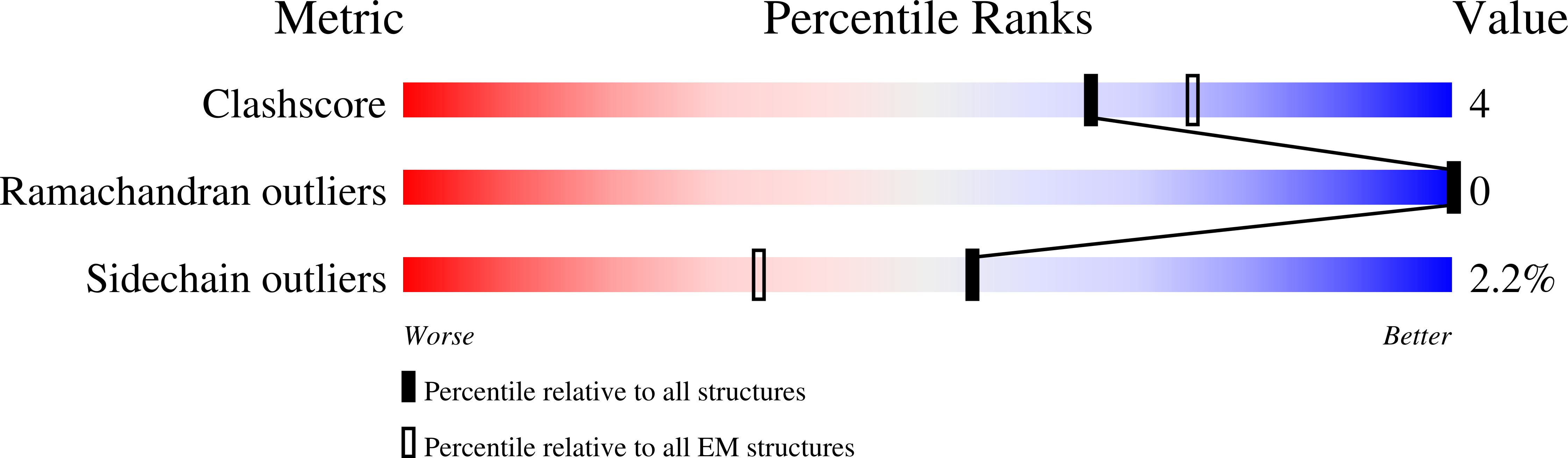 7TQX validation report