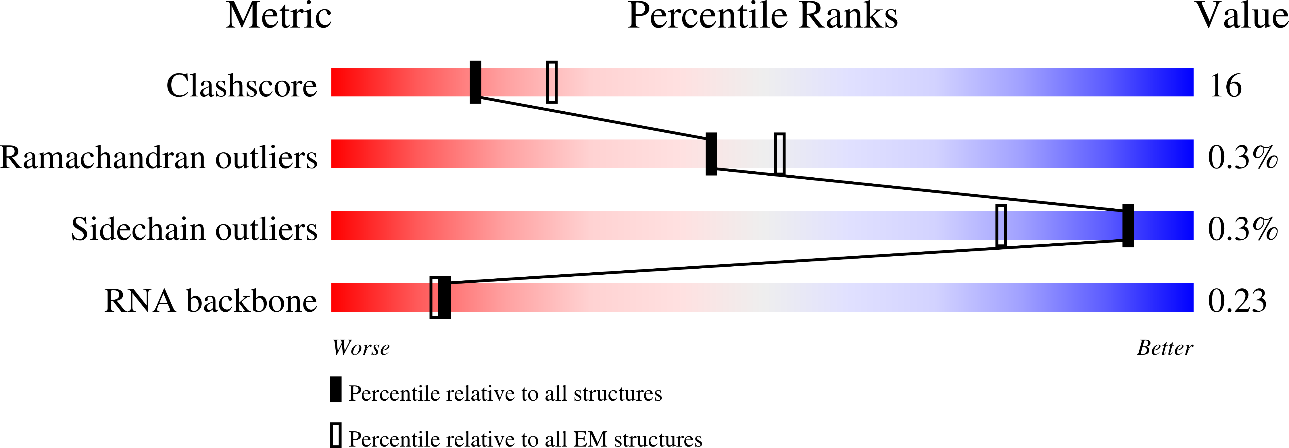 7TRA validation report