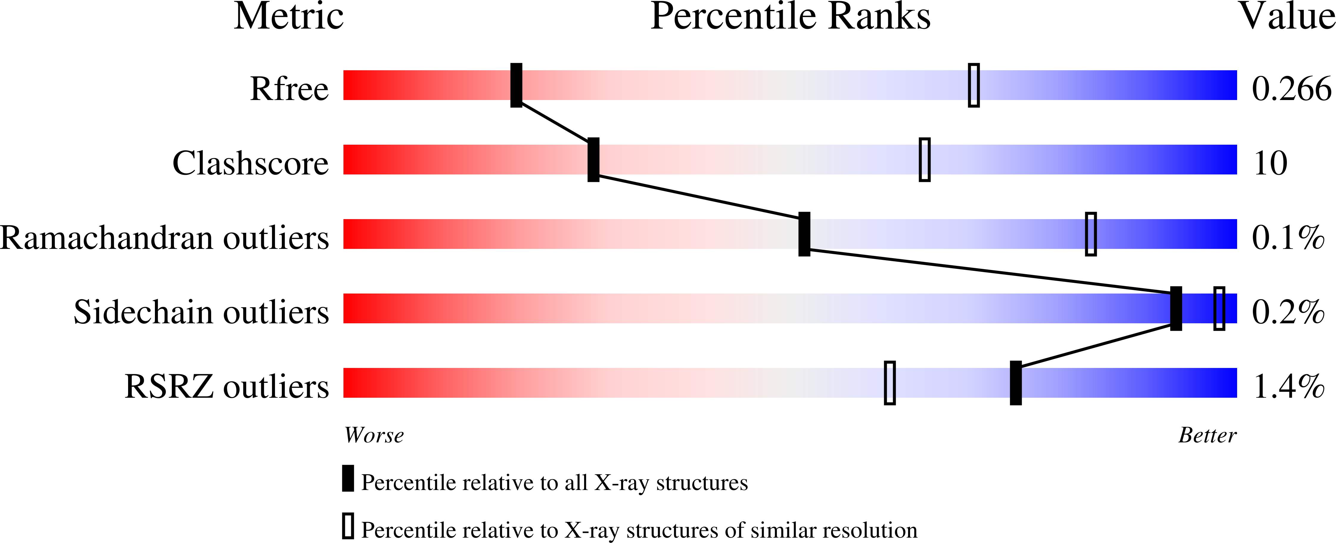 7TRI validation report