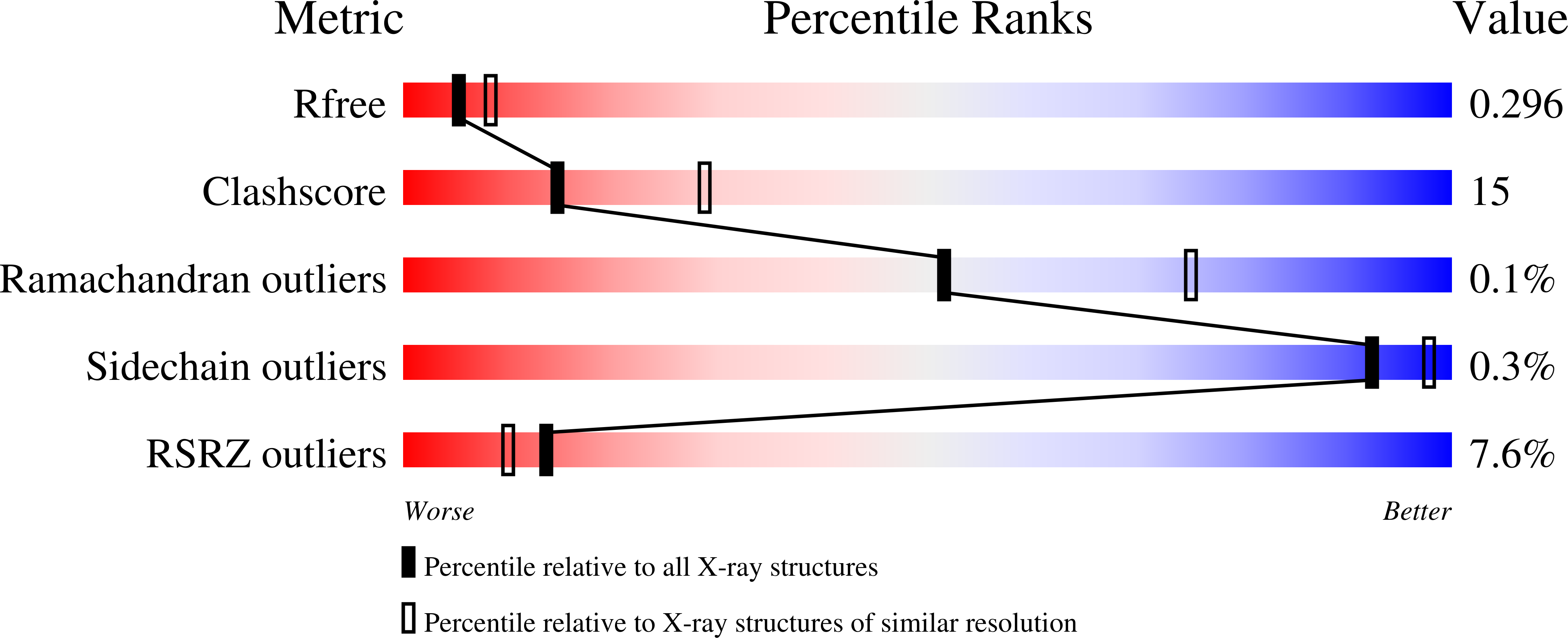 7UCI validation report