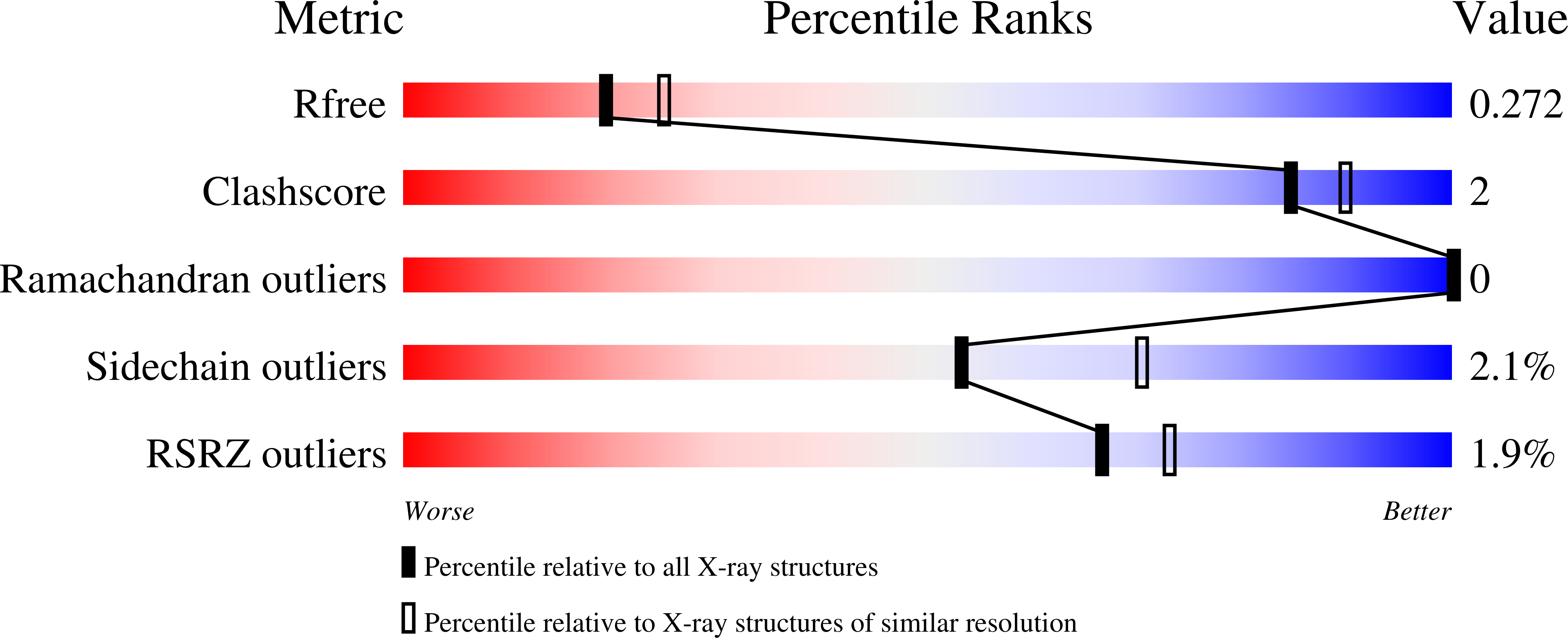 7UKS validation report
