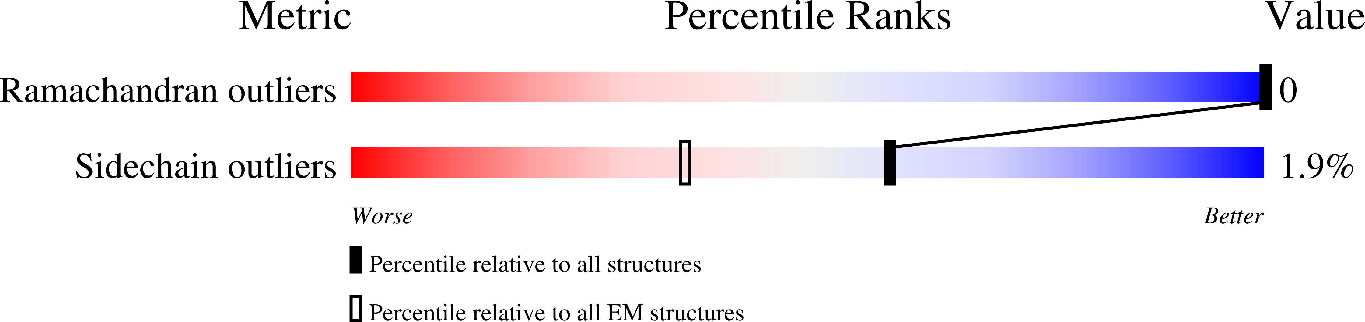 7UR6 validation report