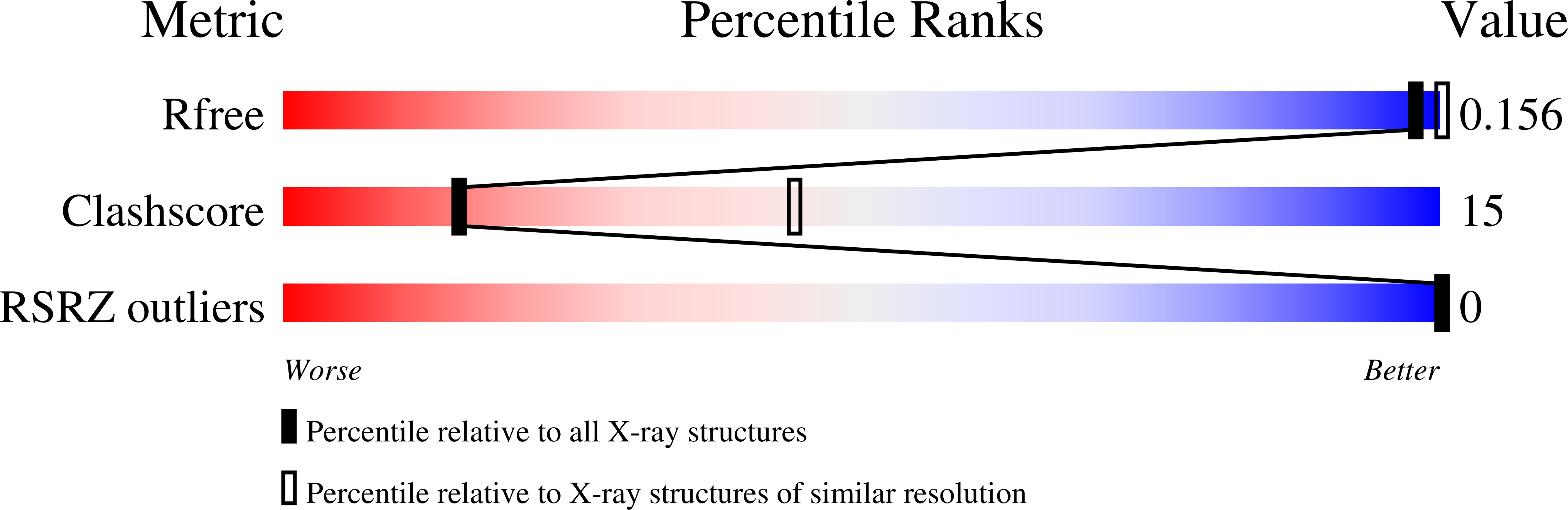 7URK validation report