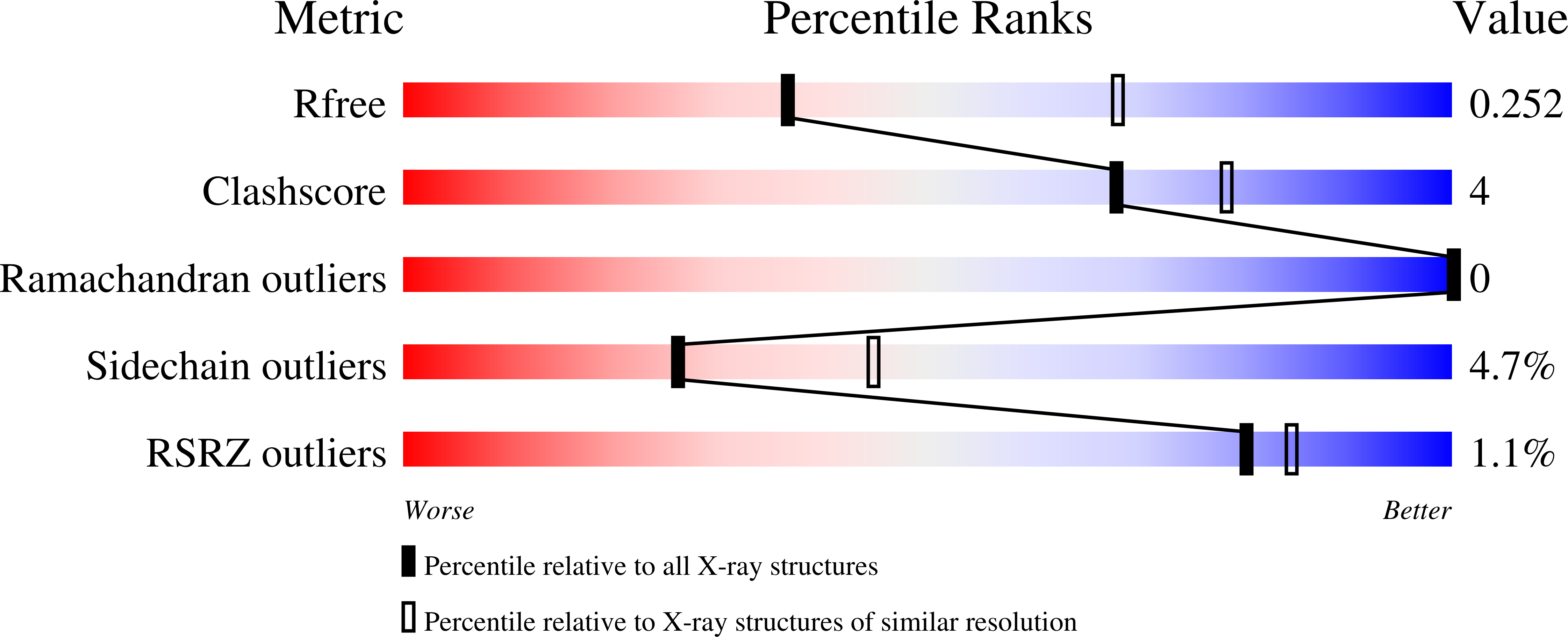 7UUM validation report