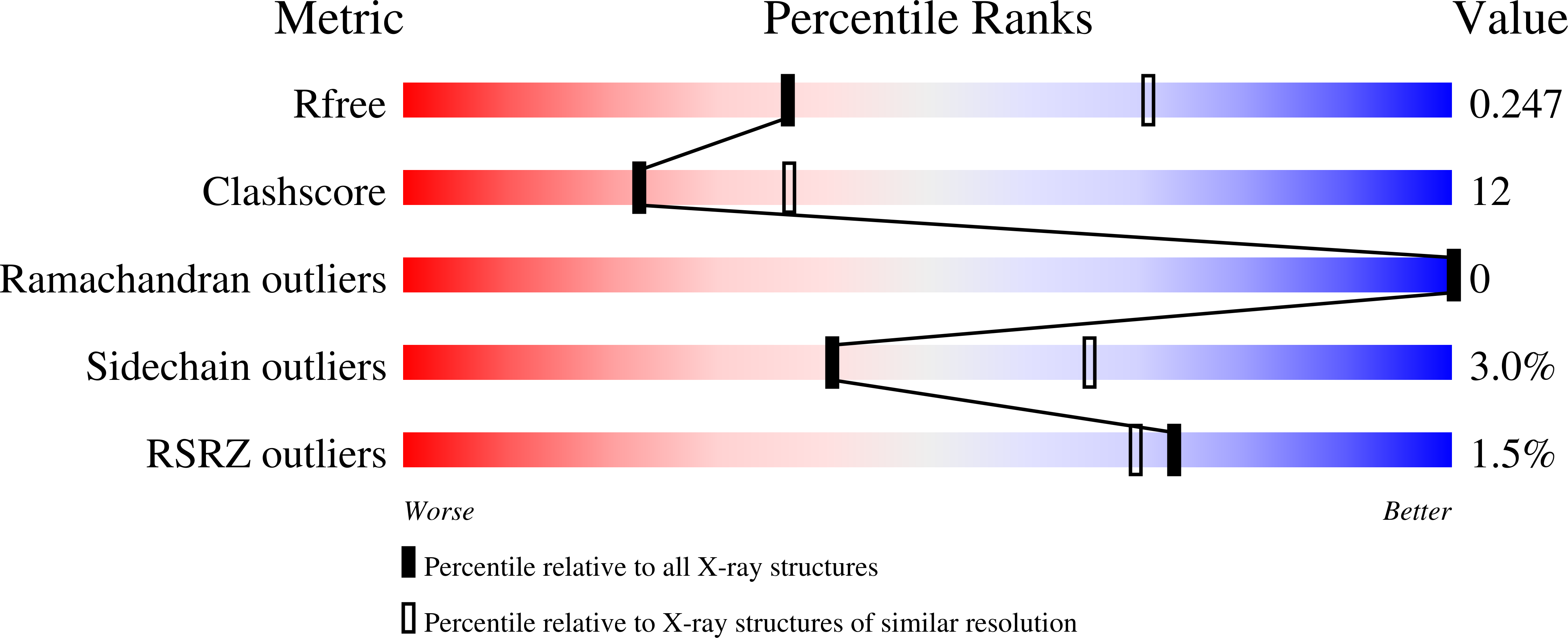 7UUN validation report