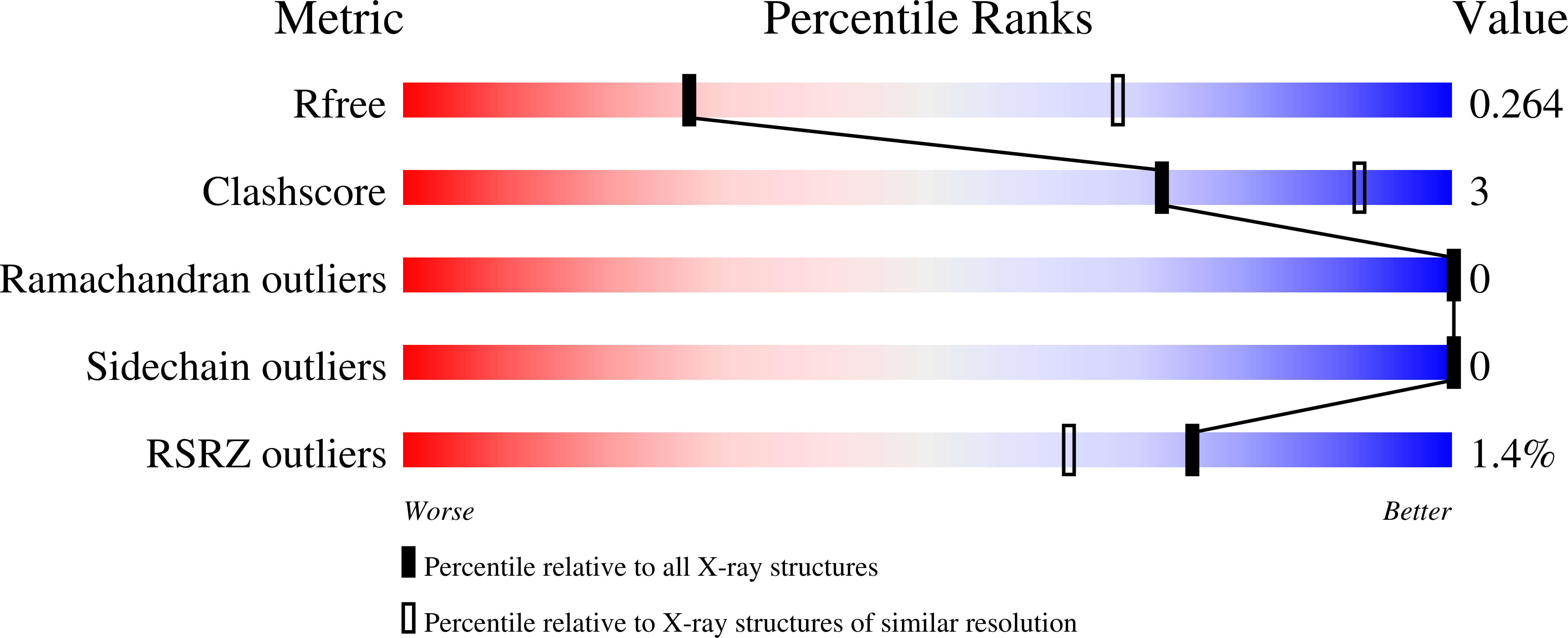 7UXY validation report