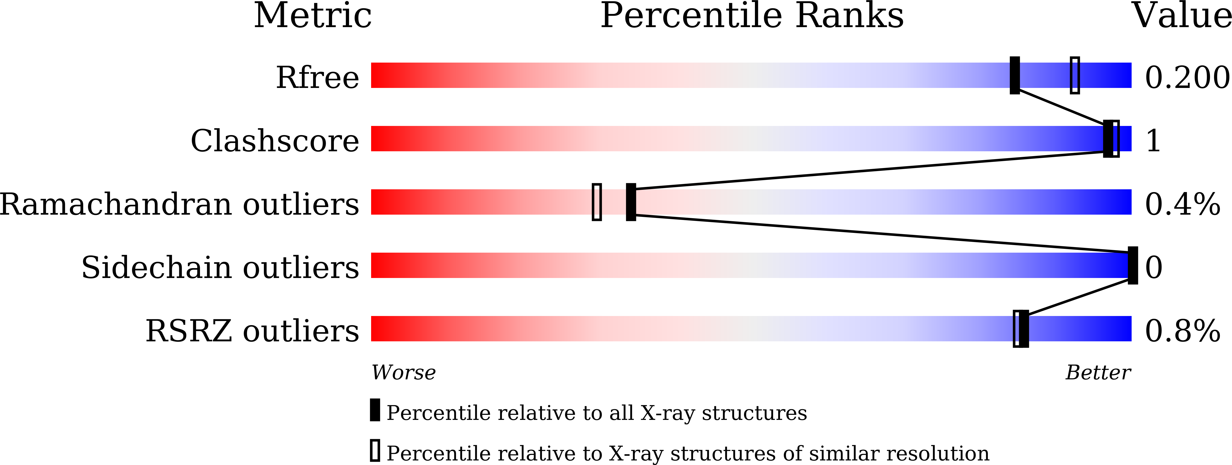 7V1H validation report