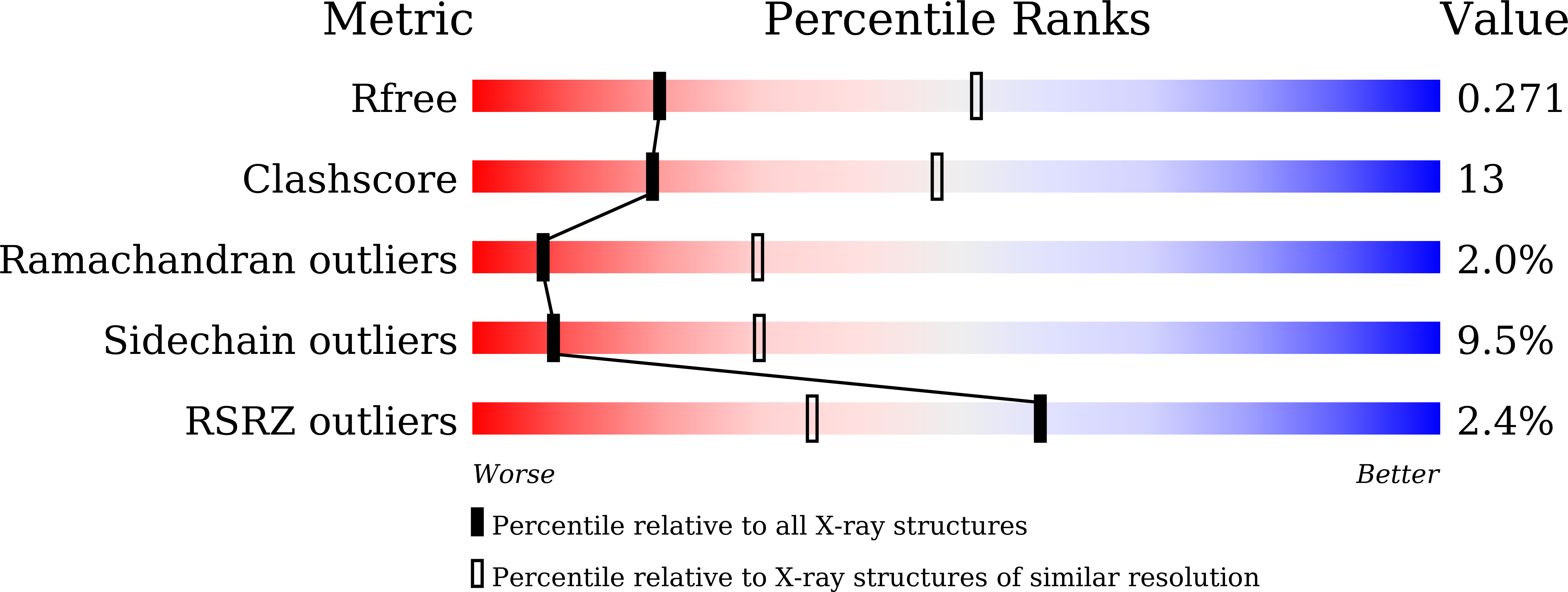 7V28 validation report