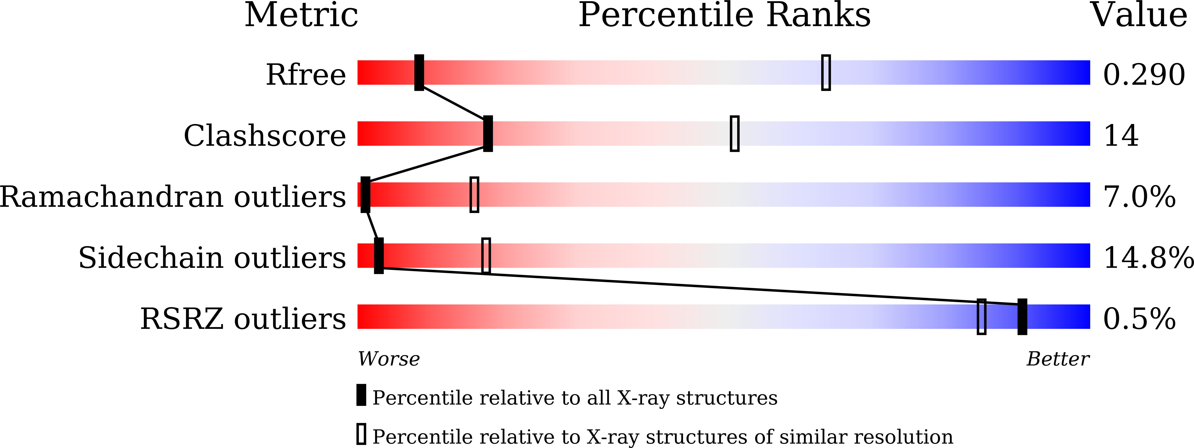 7V4E validation report