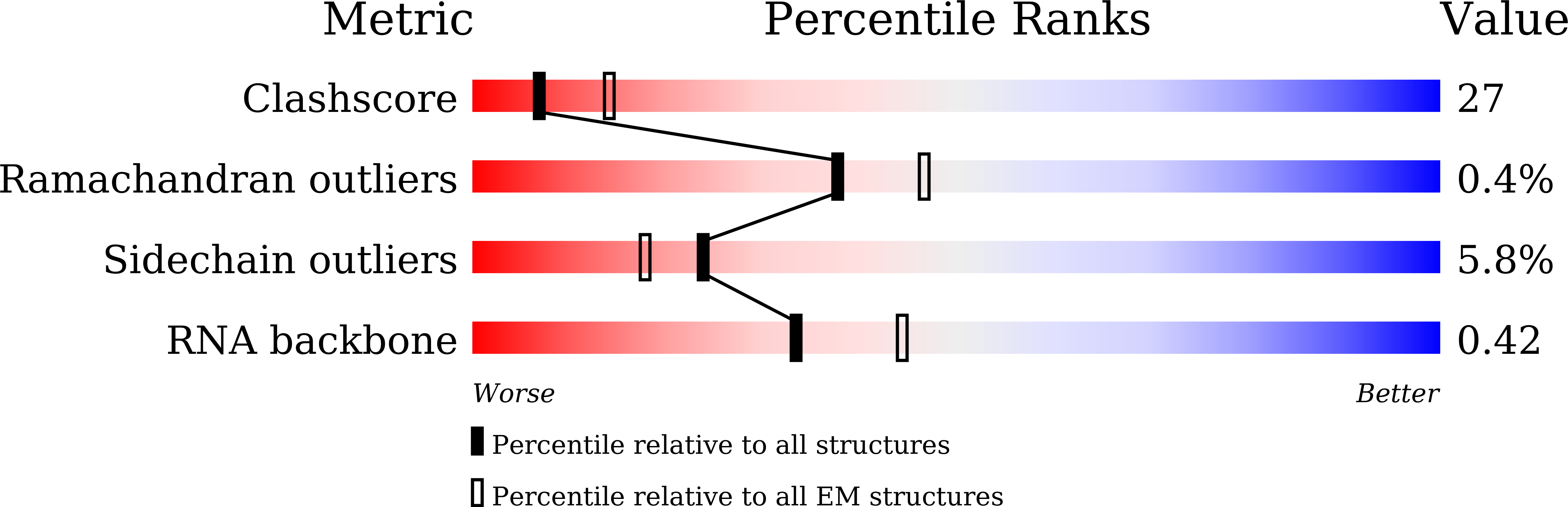 7VBB validation report