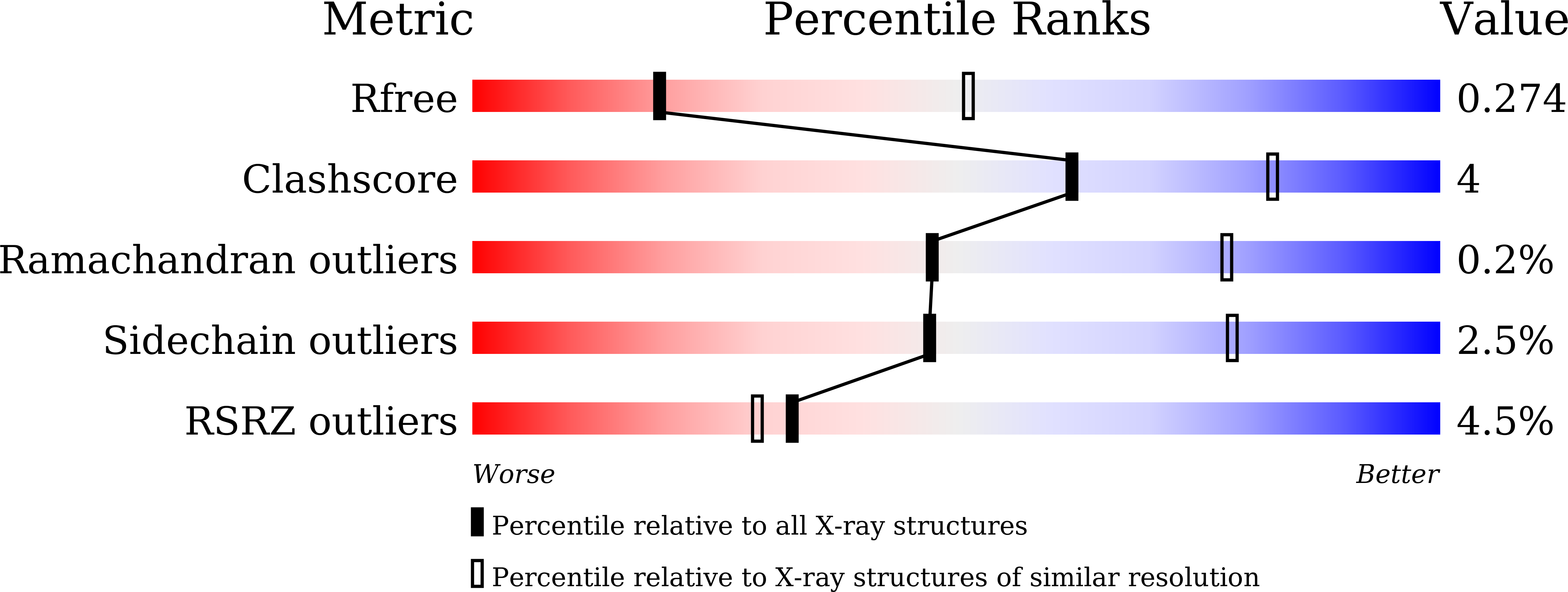 7VJL validation report