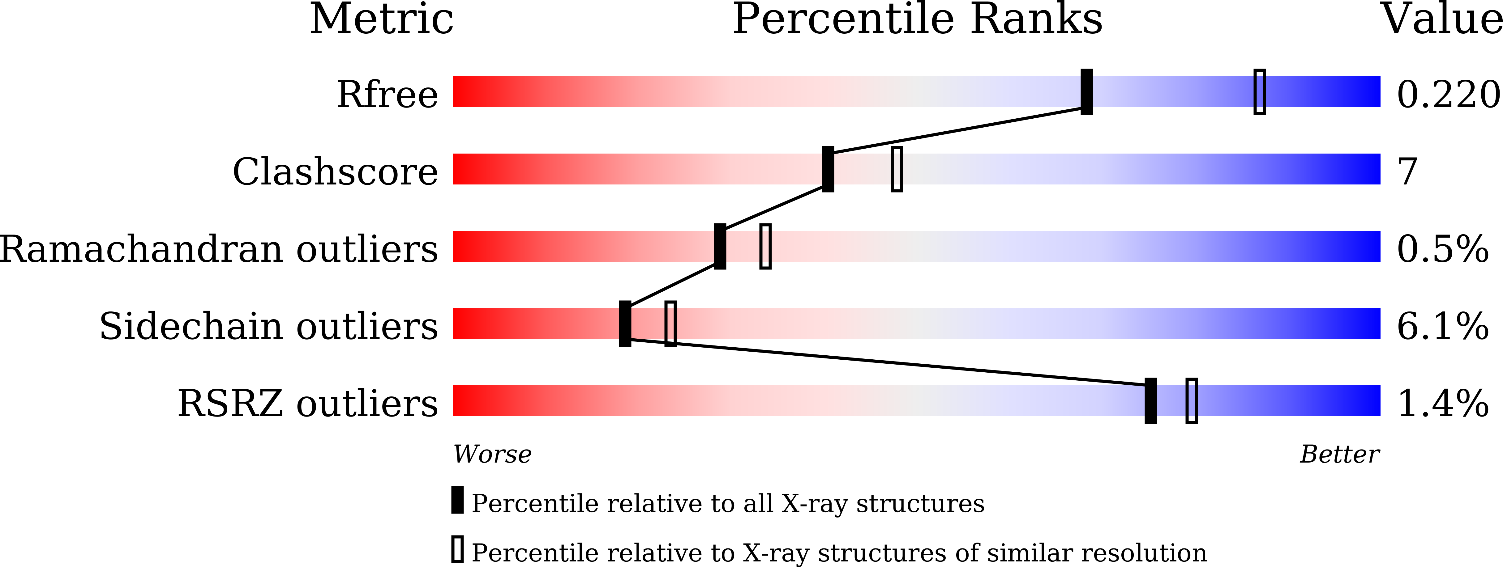 7VJU validation report