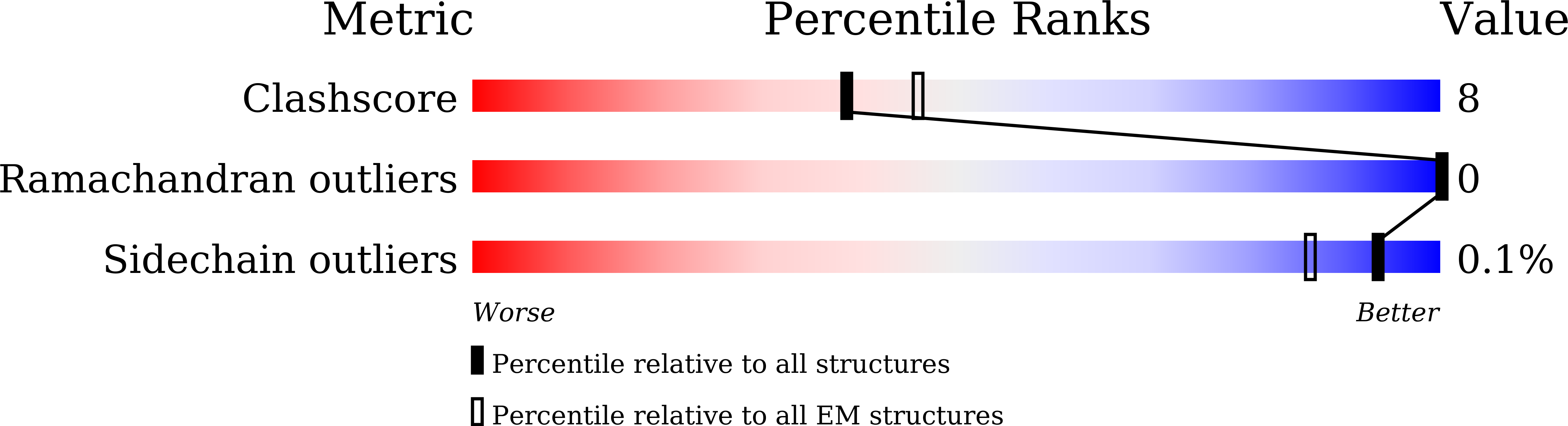 7VL9 validation report