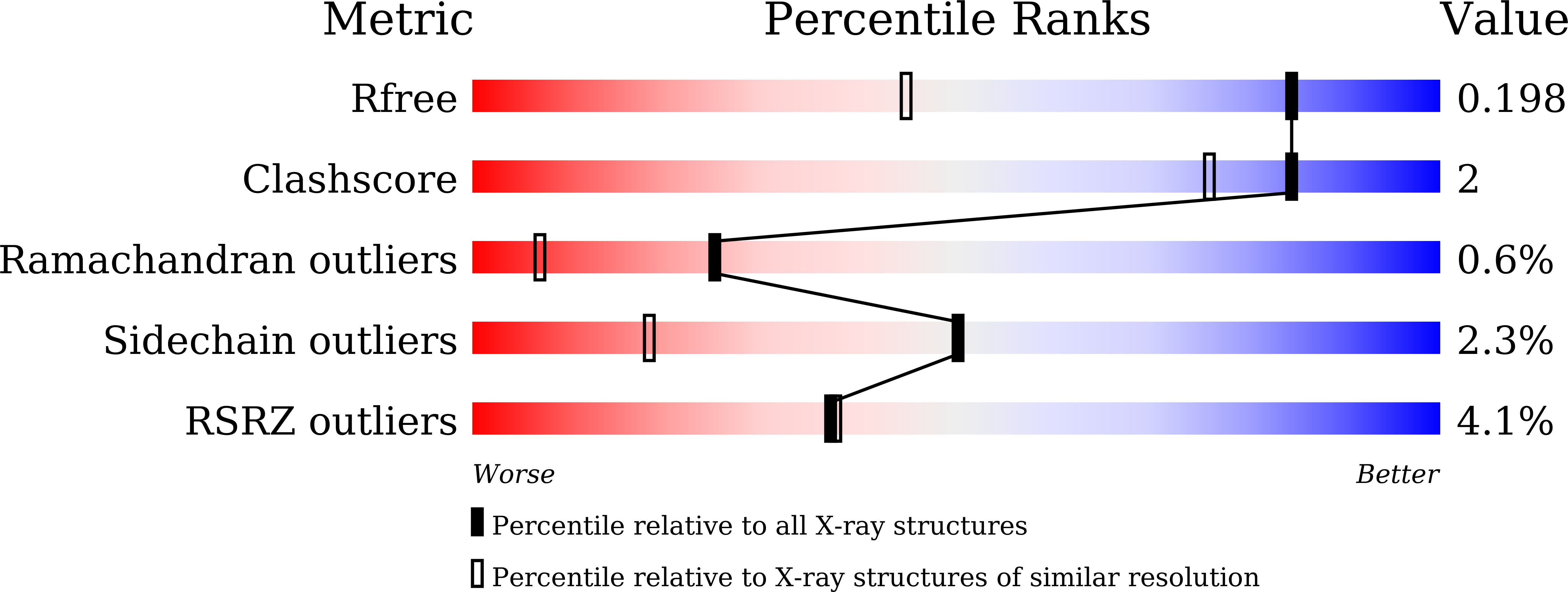 7VQ6 validation report