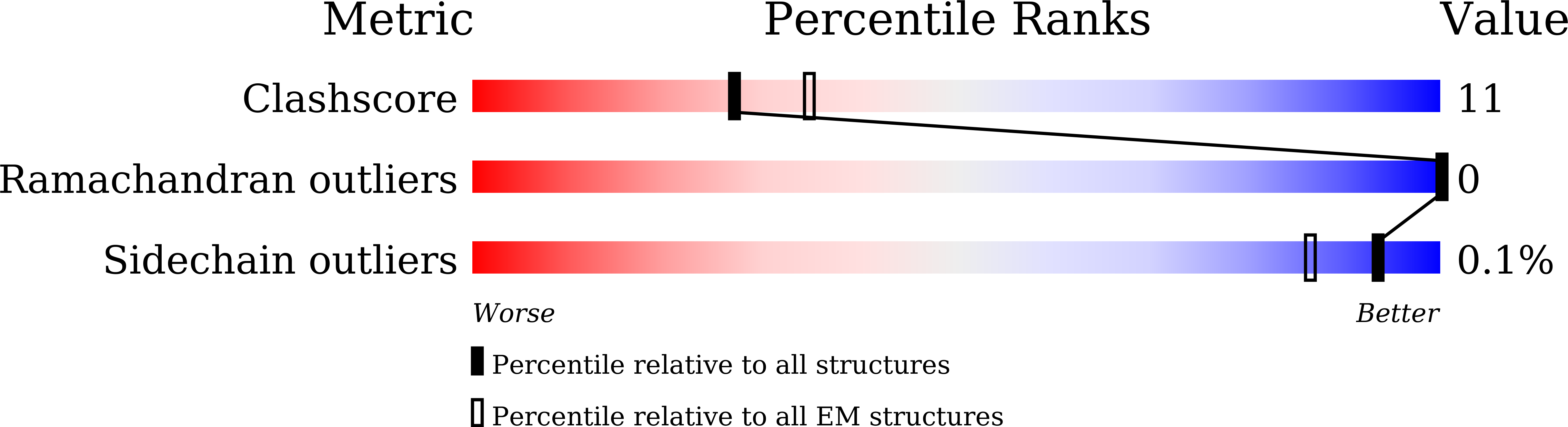 7VRW validation report