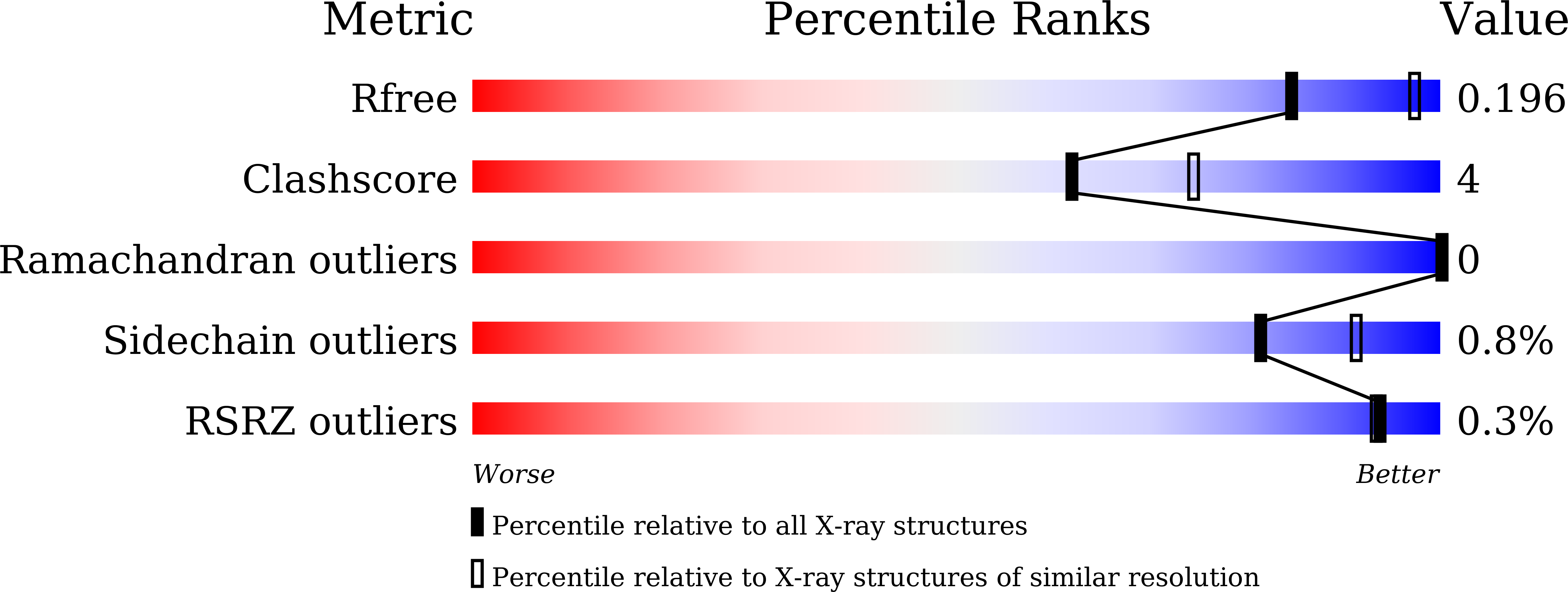 7VS8 validation report