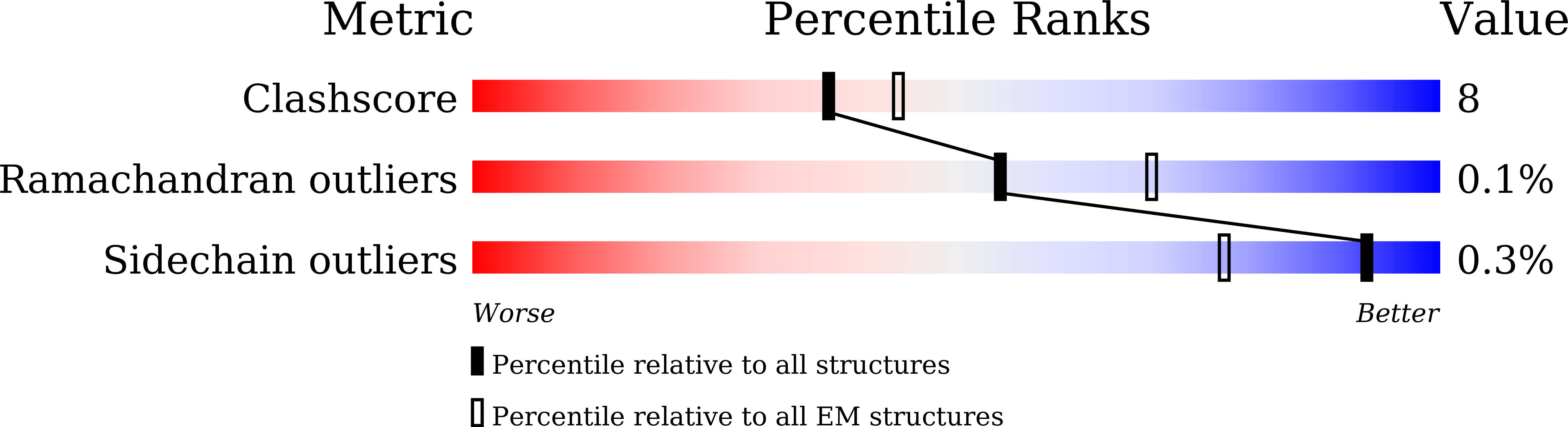 7VVZ validation report