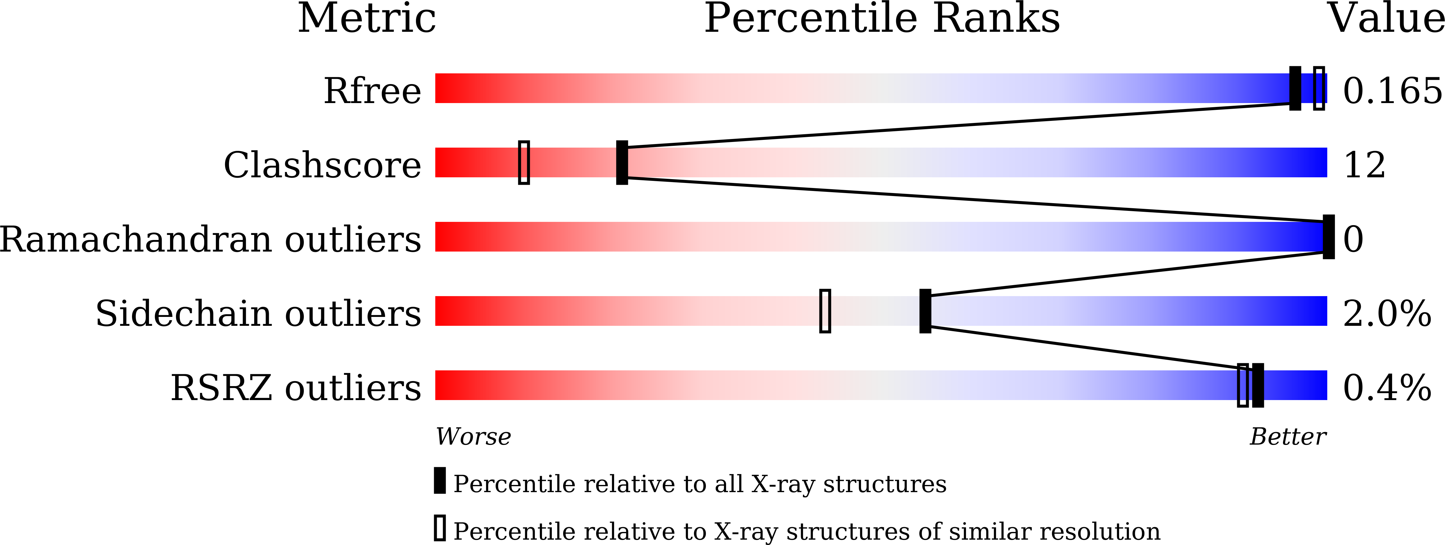 7VX3 validation report
