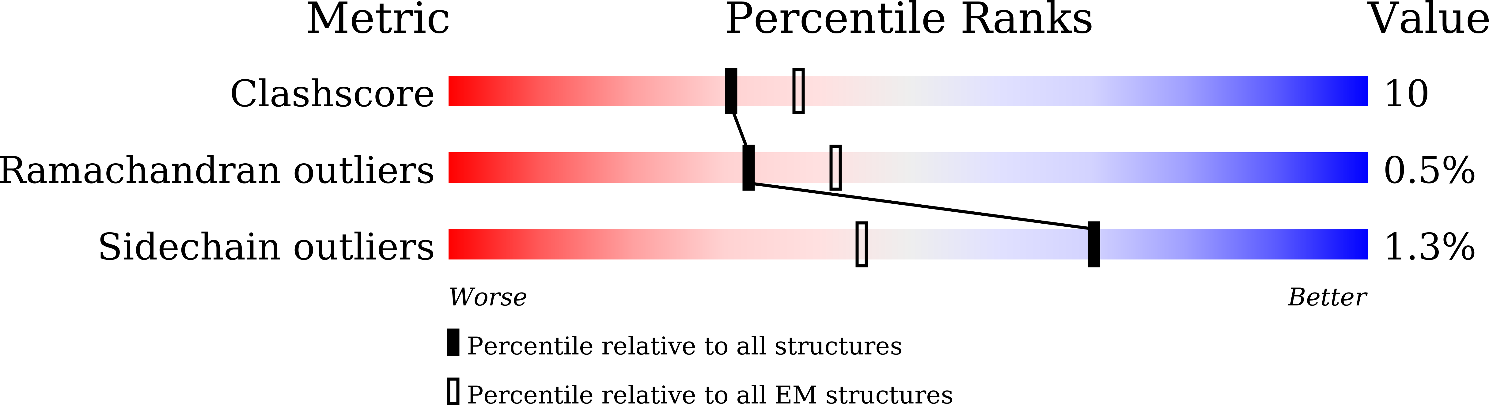 7WTK validation report