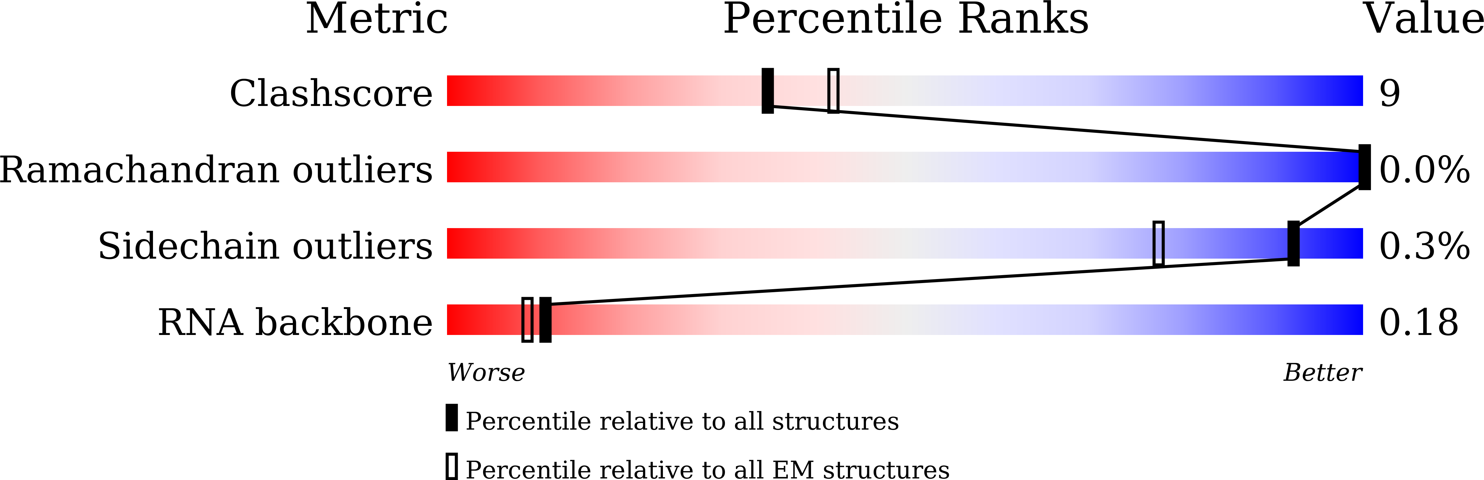 7WWU validation report