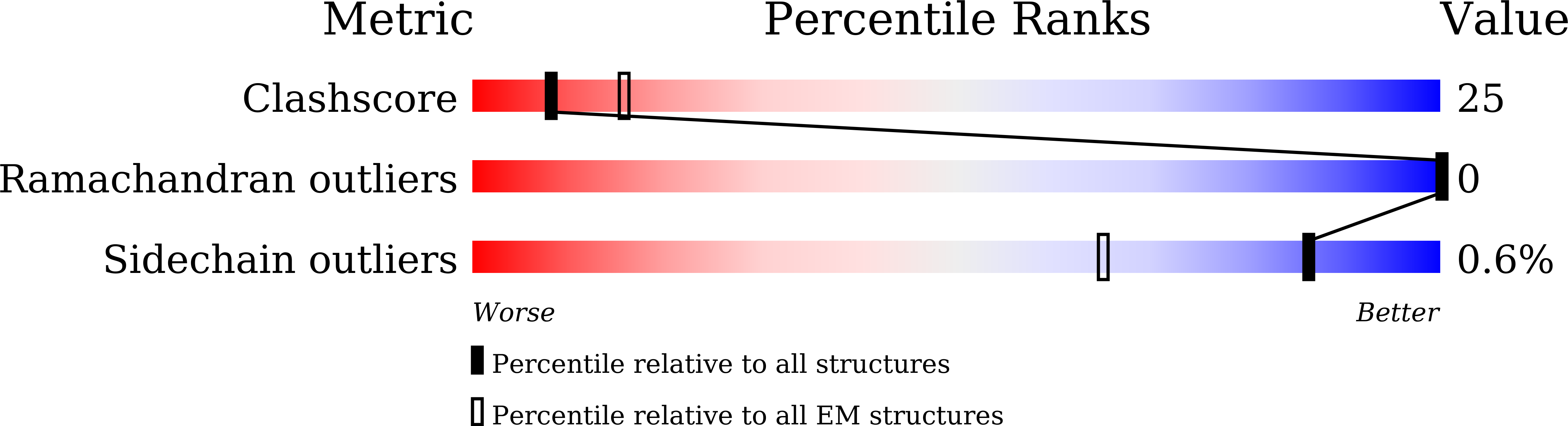 7WXI validation report