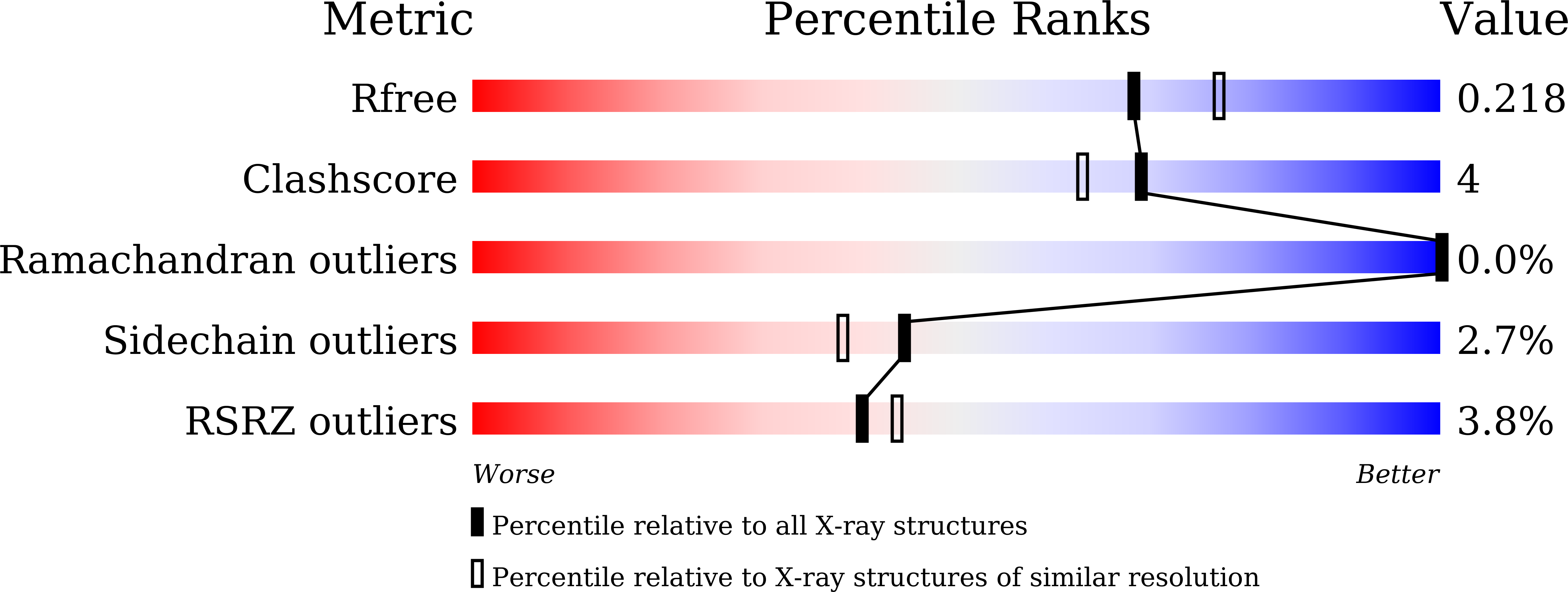 7Y0X validation report