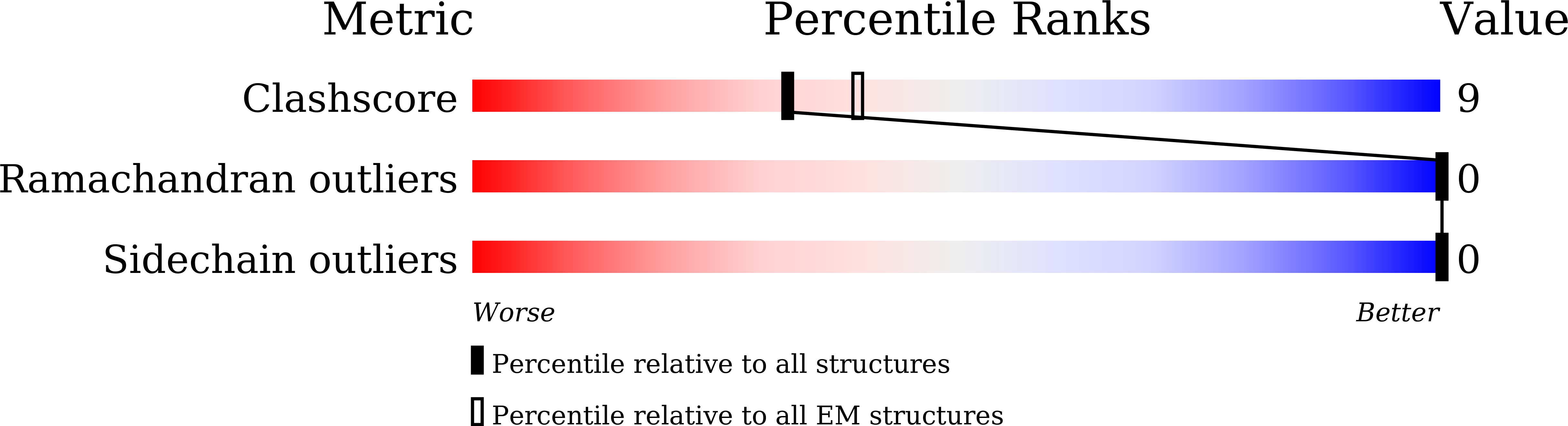 7YMD validation report