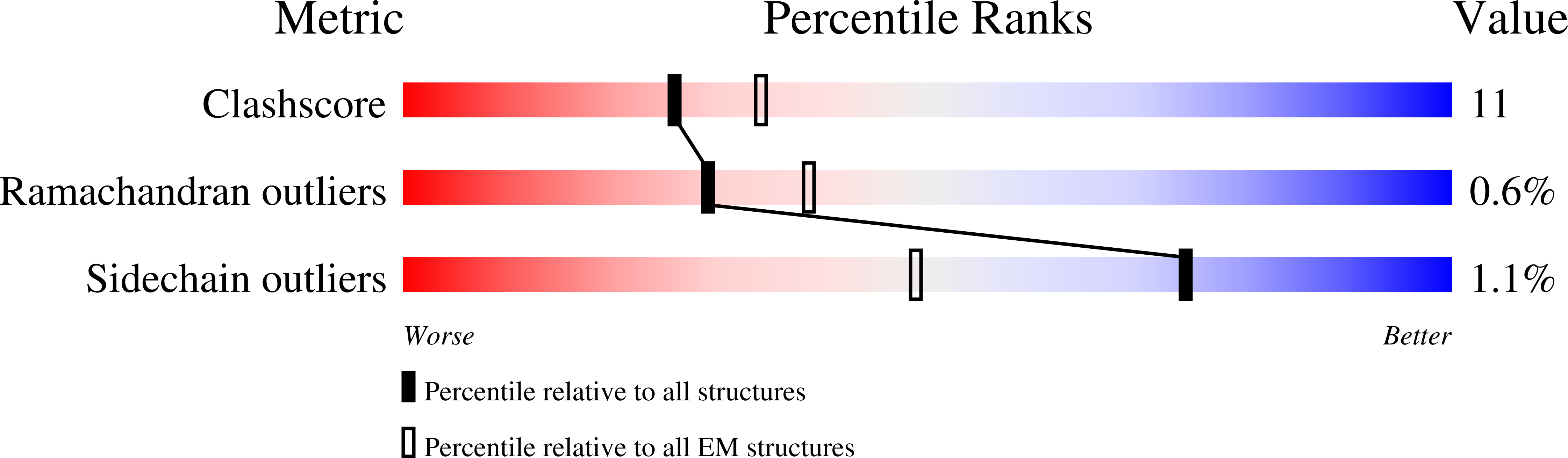 7Z4Z validation report