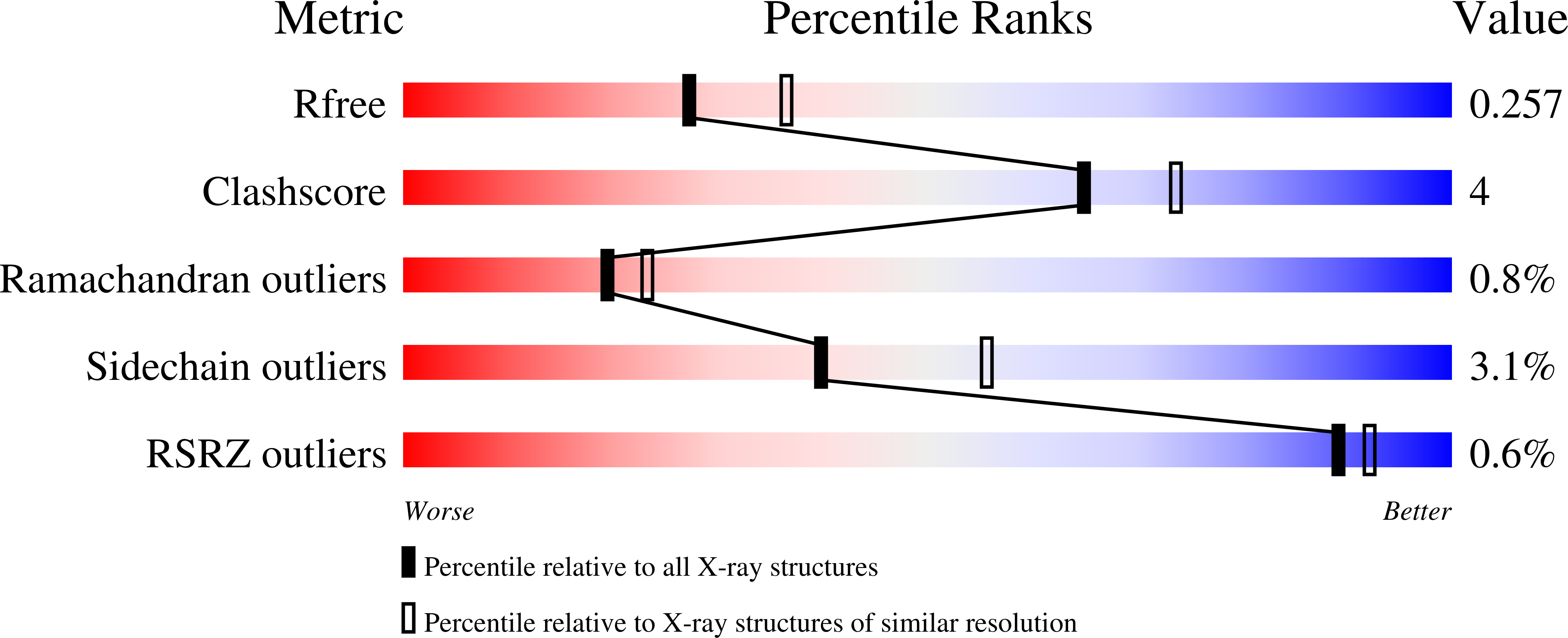 7ZBG validation report