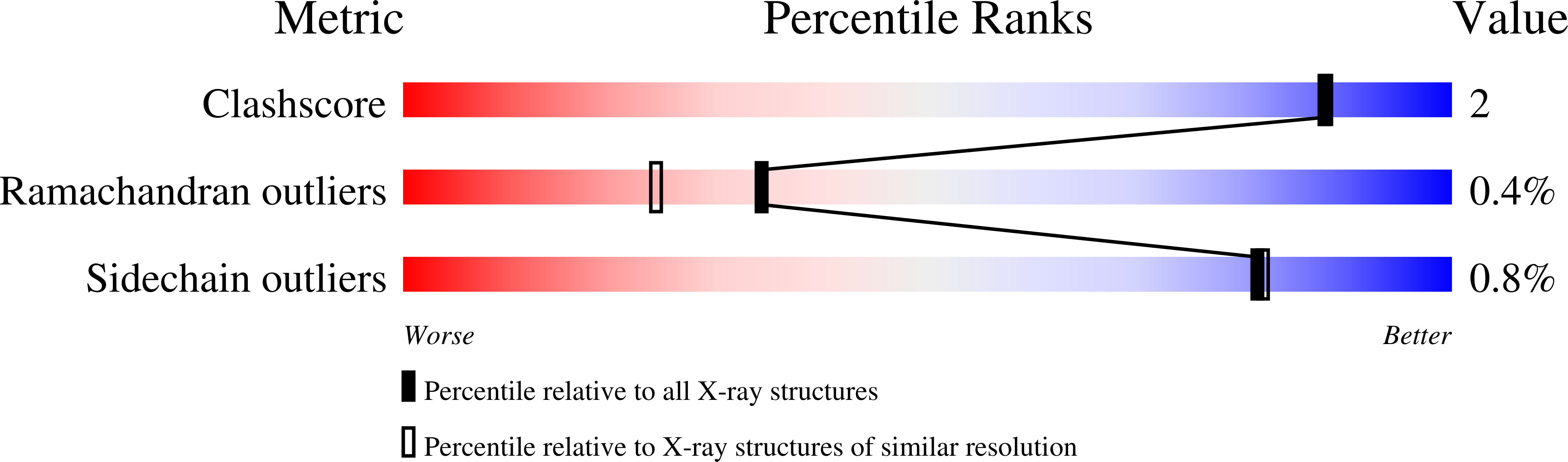 7ZIP validation report
