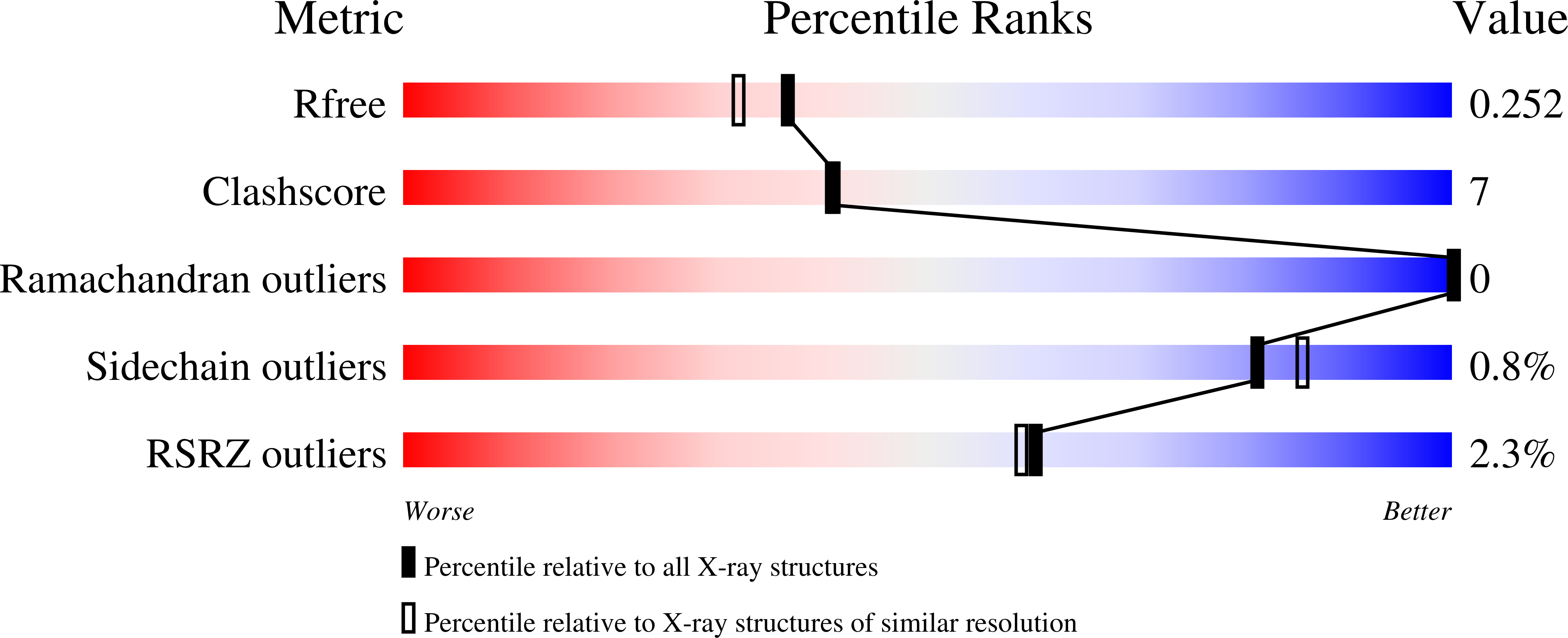 7ZKM validation report
