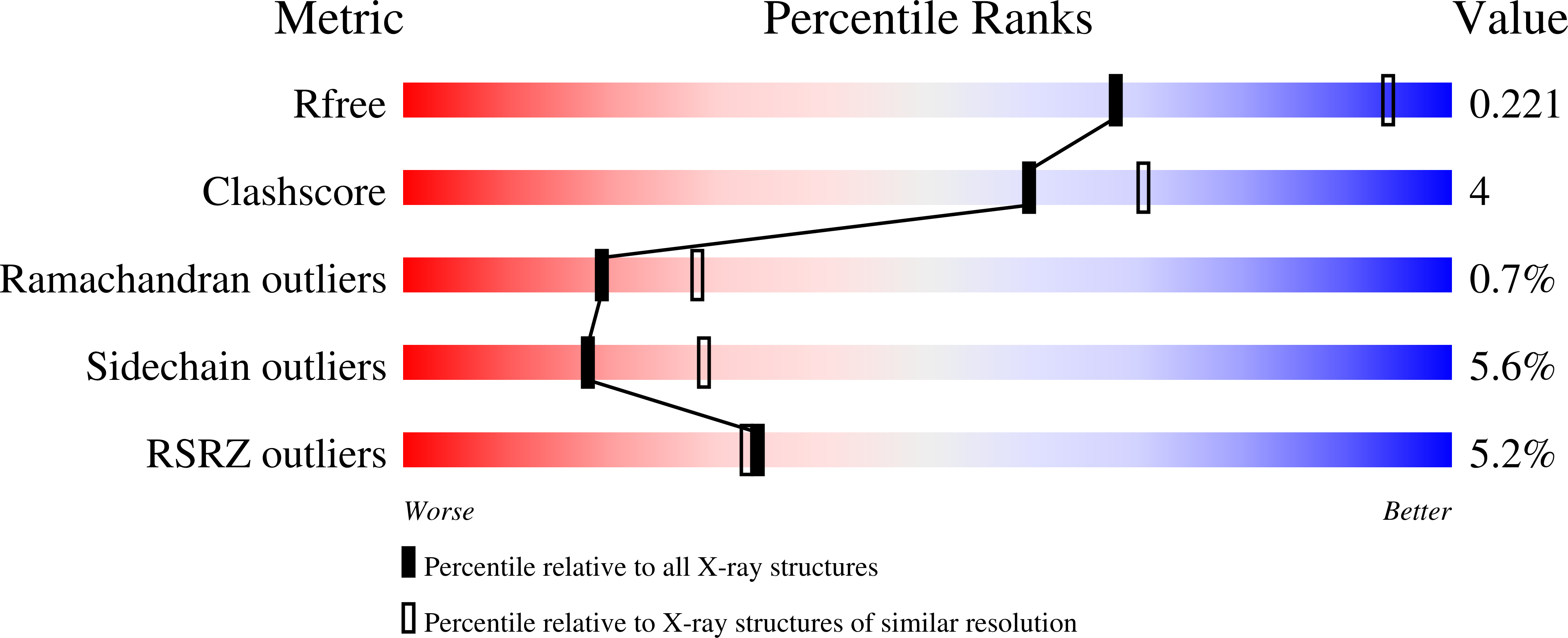 7ZPE validation report