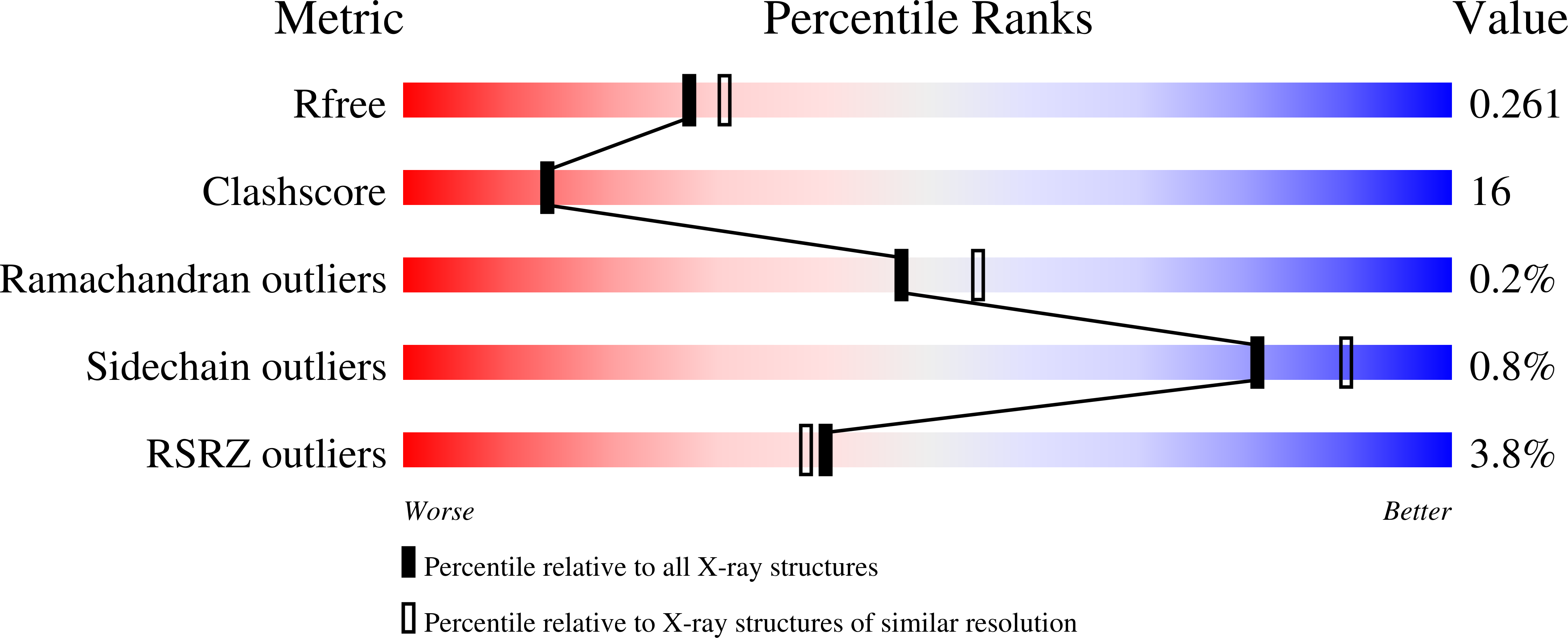 7ZYH validation report